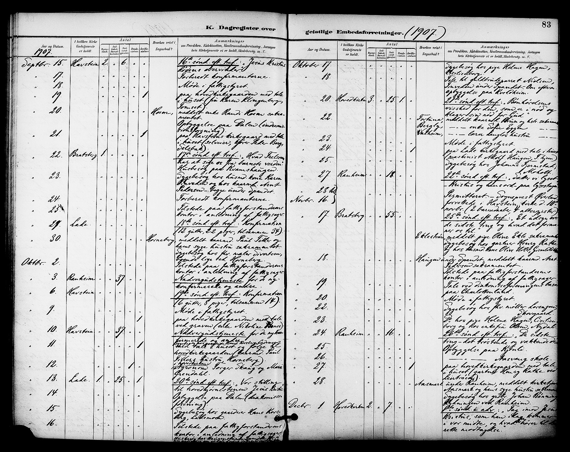 Ministerialprotokoller, klokkerbøker og fødselsregistre - Sør-Trøndelag, SAT/A-1456/606/L0304: Curate's parish register no. 606B03, 1895-1917, p. 83
