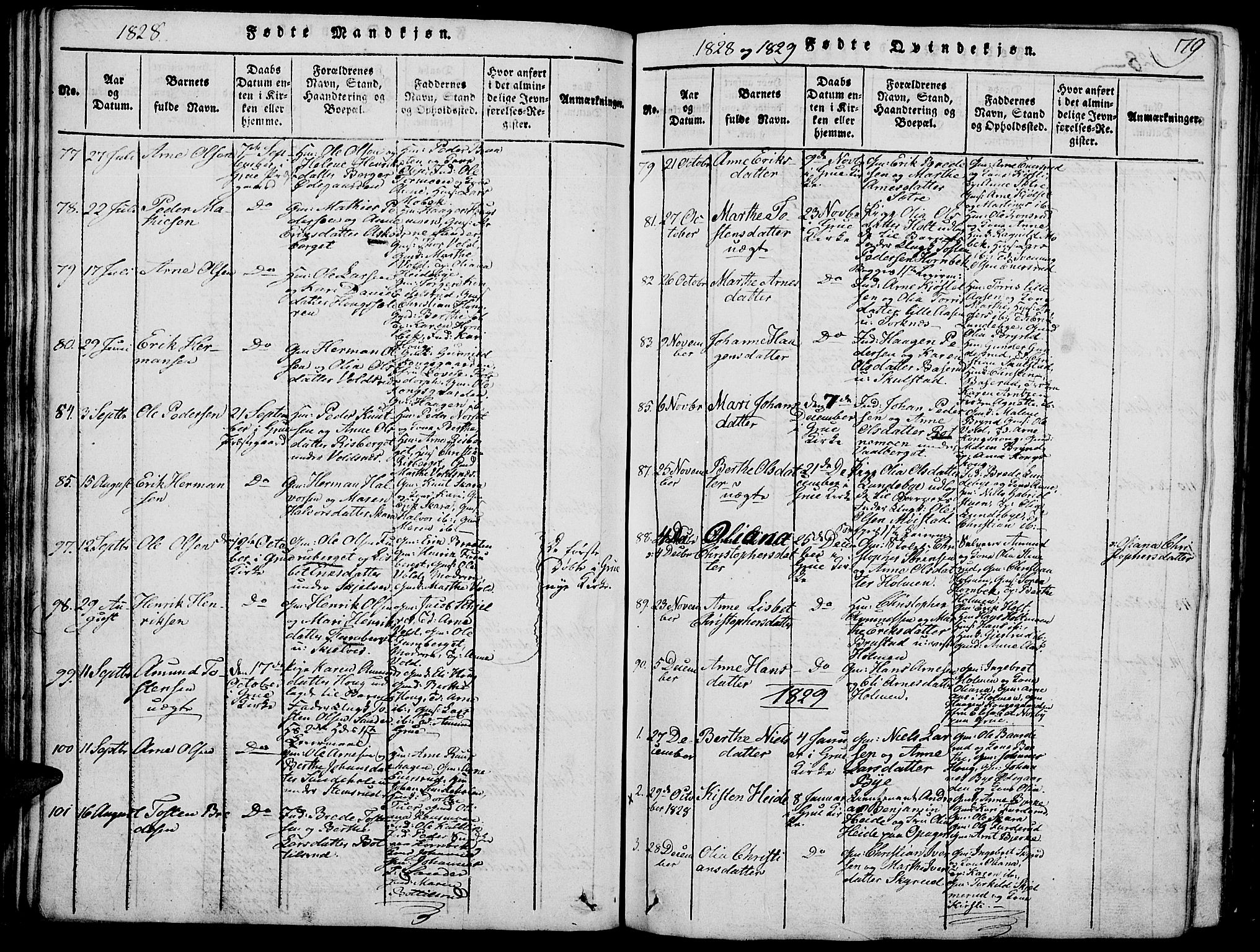 Grue prestekontor, SAH/PREST-036/H/Ha/Hab/L0002: Parish register (copy) no. 2, 1815-1841, p. 79
