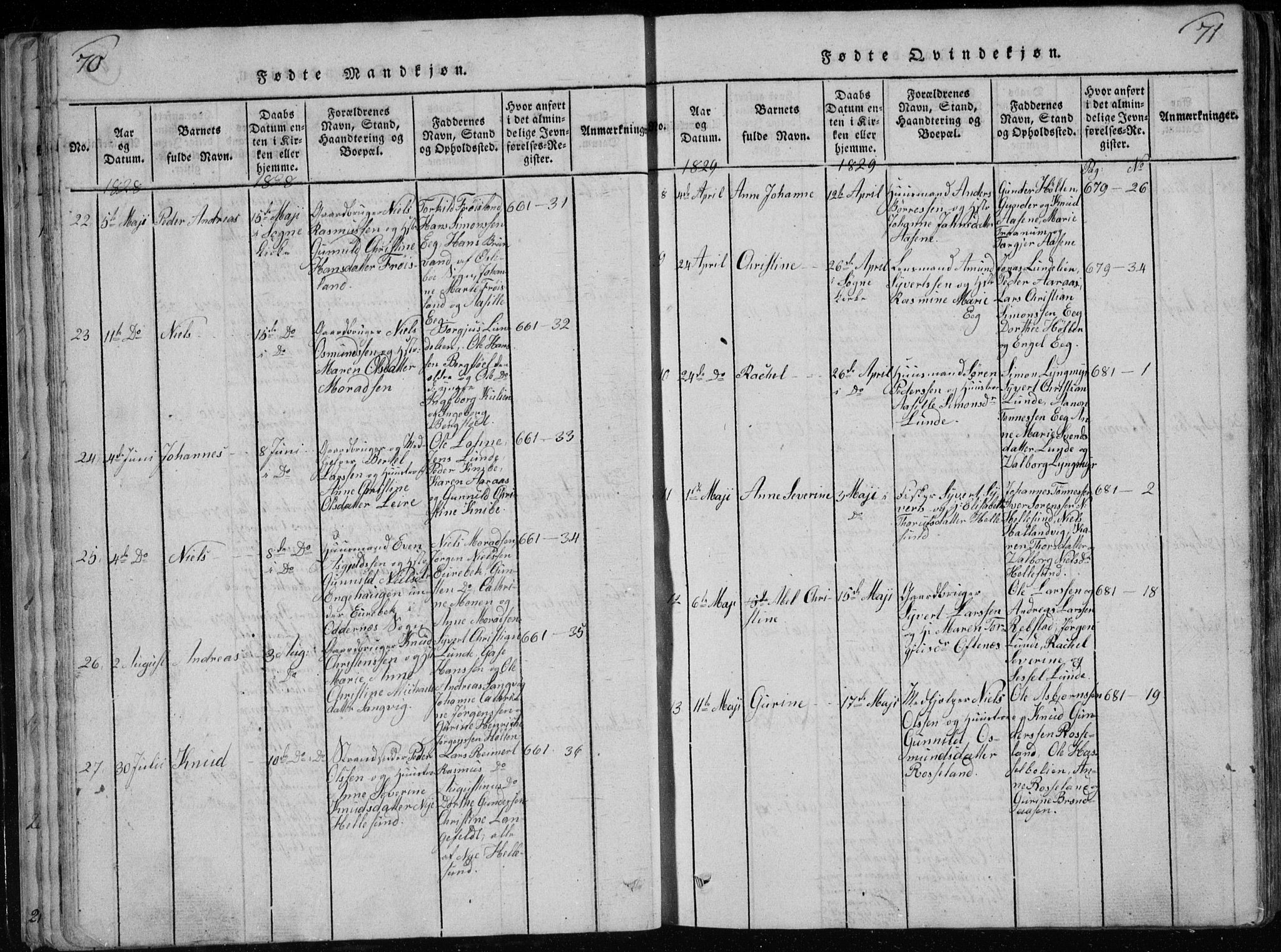Søgne sokneprestkontor, SAK/1111-0037/F/Fb/Fbb/L0002: Parish register (copy) no. B 2, 1821-1838, p. 70-71