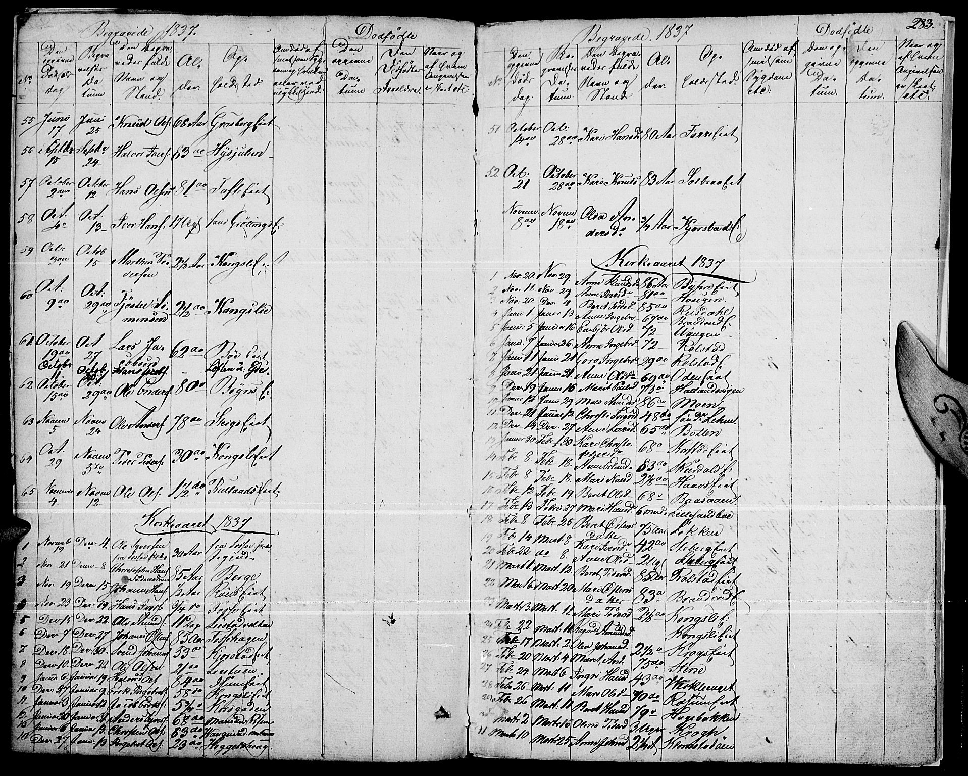 Fron prestekontor, SAH/PREST-078/H/Ha/Haa/L0003: Parish register (official) no. 3, 1828-1838, p. 283