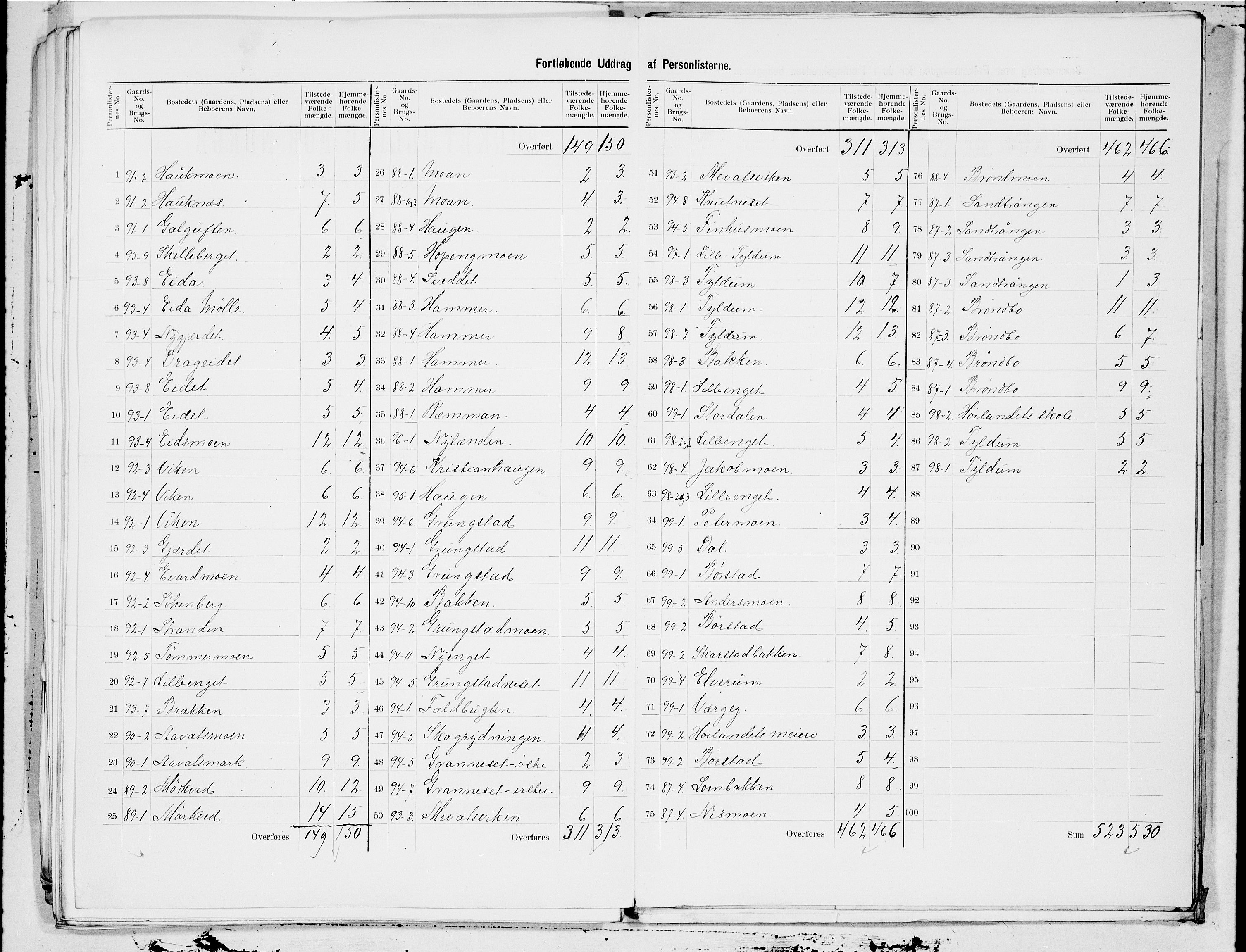 SAT, 1900 census for Grong, 1900, p. 20