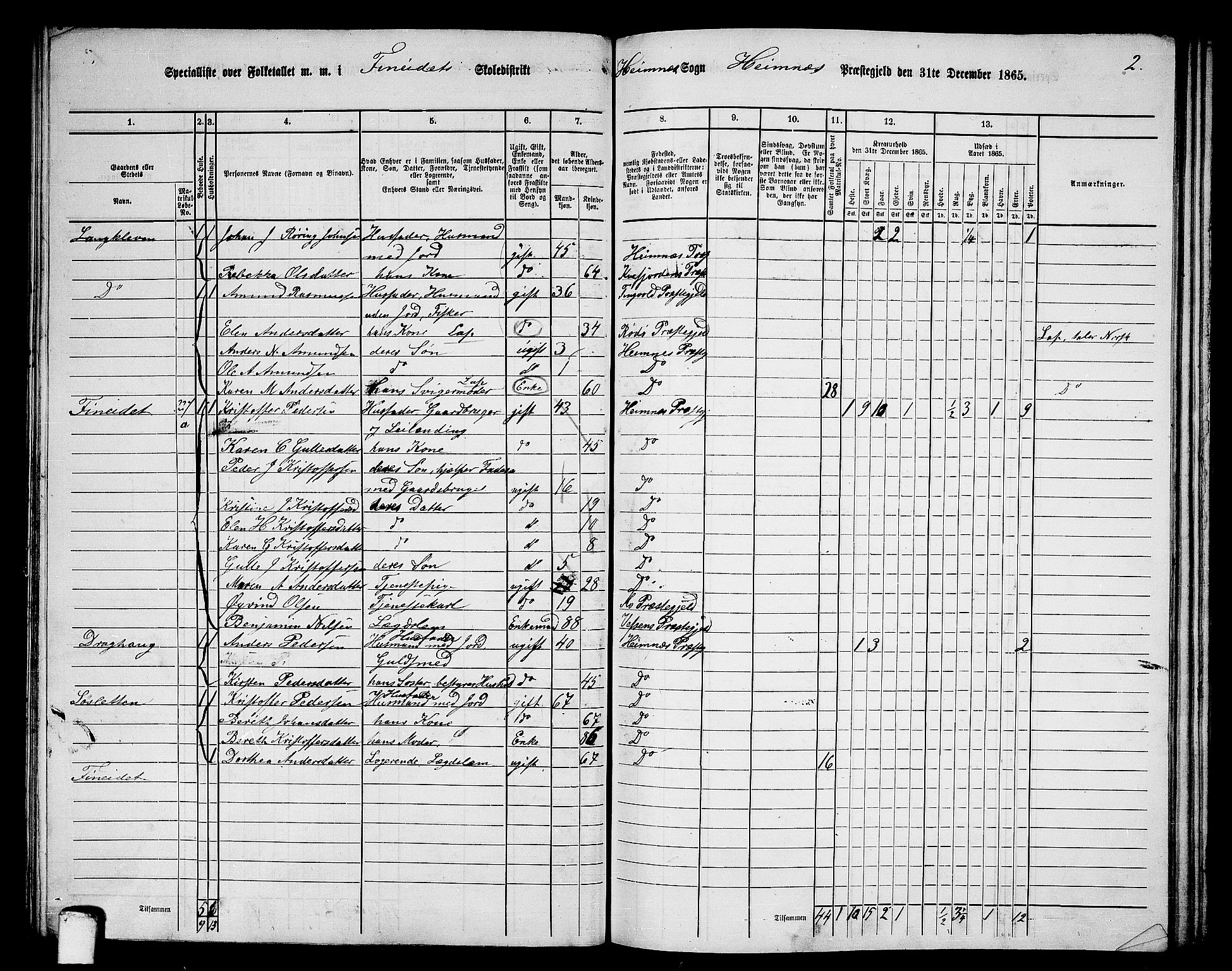 RA, 1865 census for Hemnes, 1865, p. 79