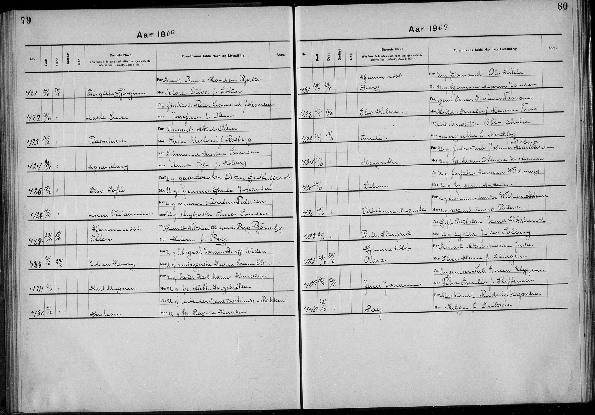 Rikshospitalet prestekontor Kirkebøker, SAO/A-10309b/K/L0006/0003: Baptism register no. 6.3, 1908-1910, p. 79-80