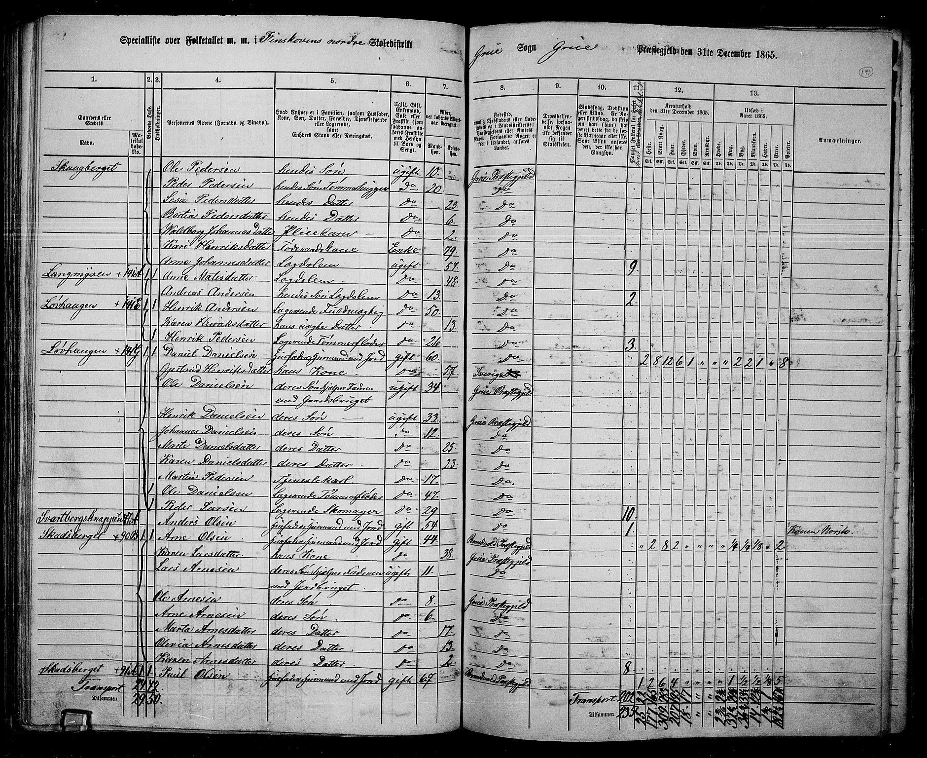 RA, 1865 census for Grue, 1865, p. 167