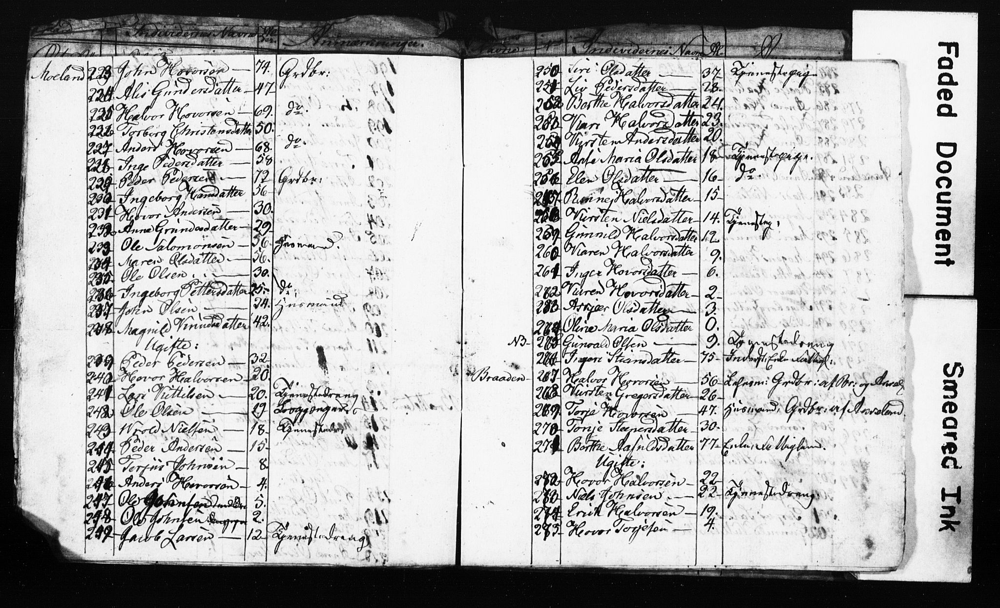 AAKS, Census 1825 for Risør/Søndeled, 1825, p. 7