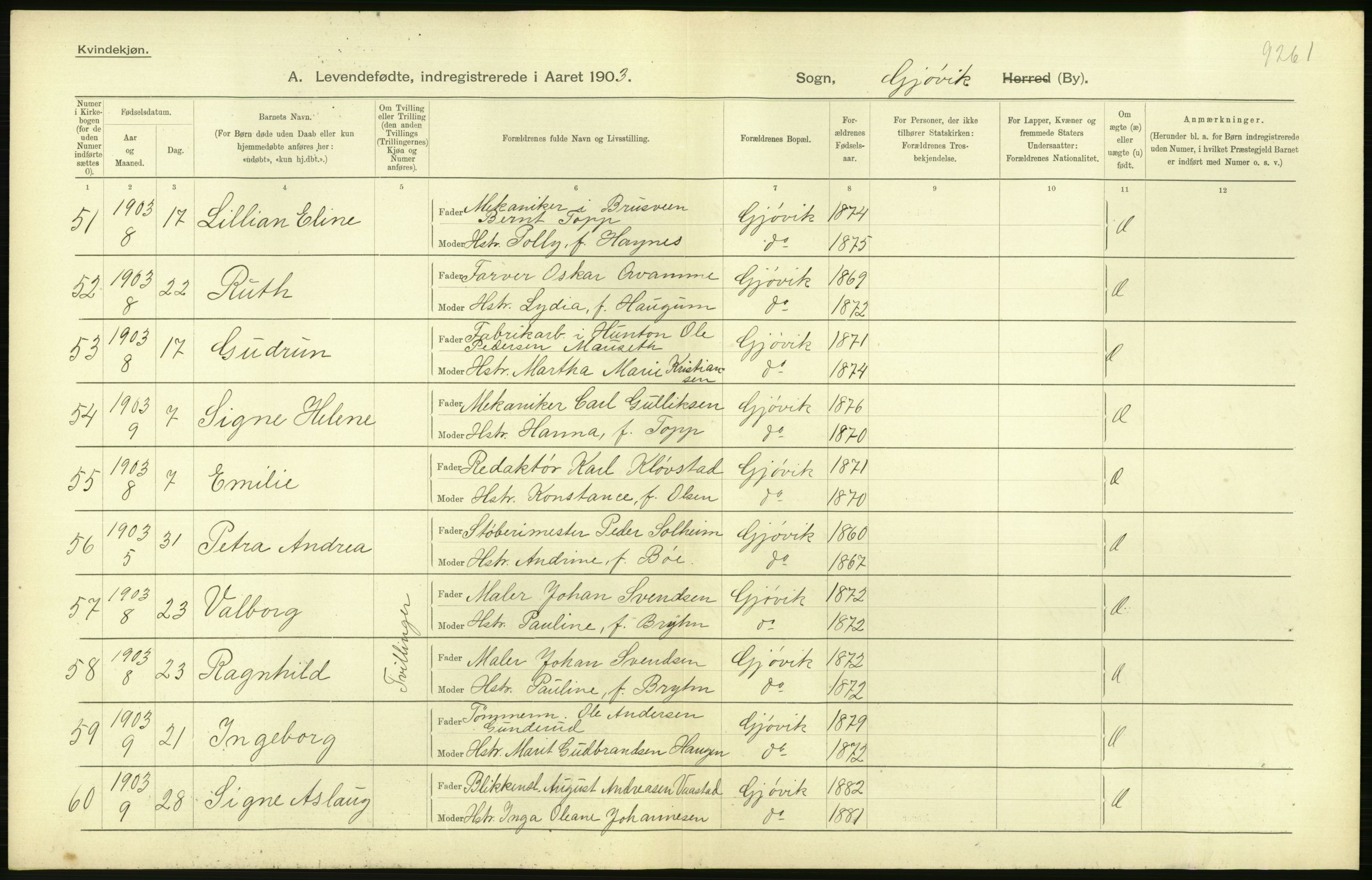 Statistisk sentralbyrå, Sosiodemografiske emner, Befolkning, AV/RA-S-2228/D/Df/Dfa/Dfaa/L0006: Kristians amt: Fødte, gifte, døde, 1903, p. 402