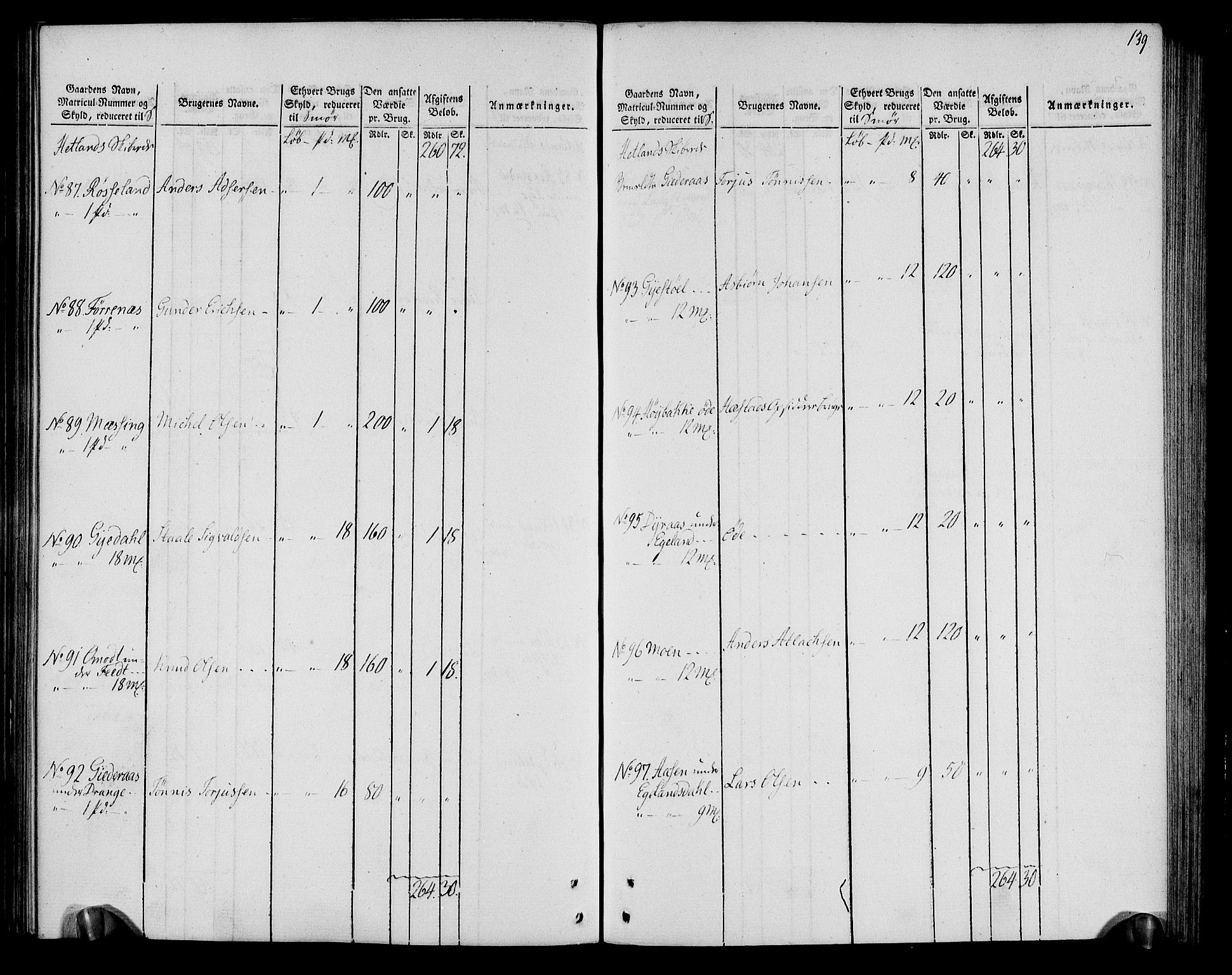 Rentekammeret inntil 1814, Realistisk ordnet avdeling, AV/RA-EA-4070/N/Ne/Nea/L0099: Jæren og Dalane fogderi. Oppebørselsregister, 1803-1804, p. 145