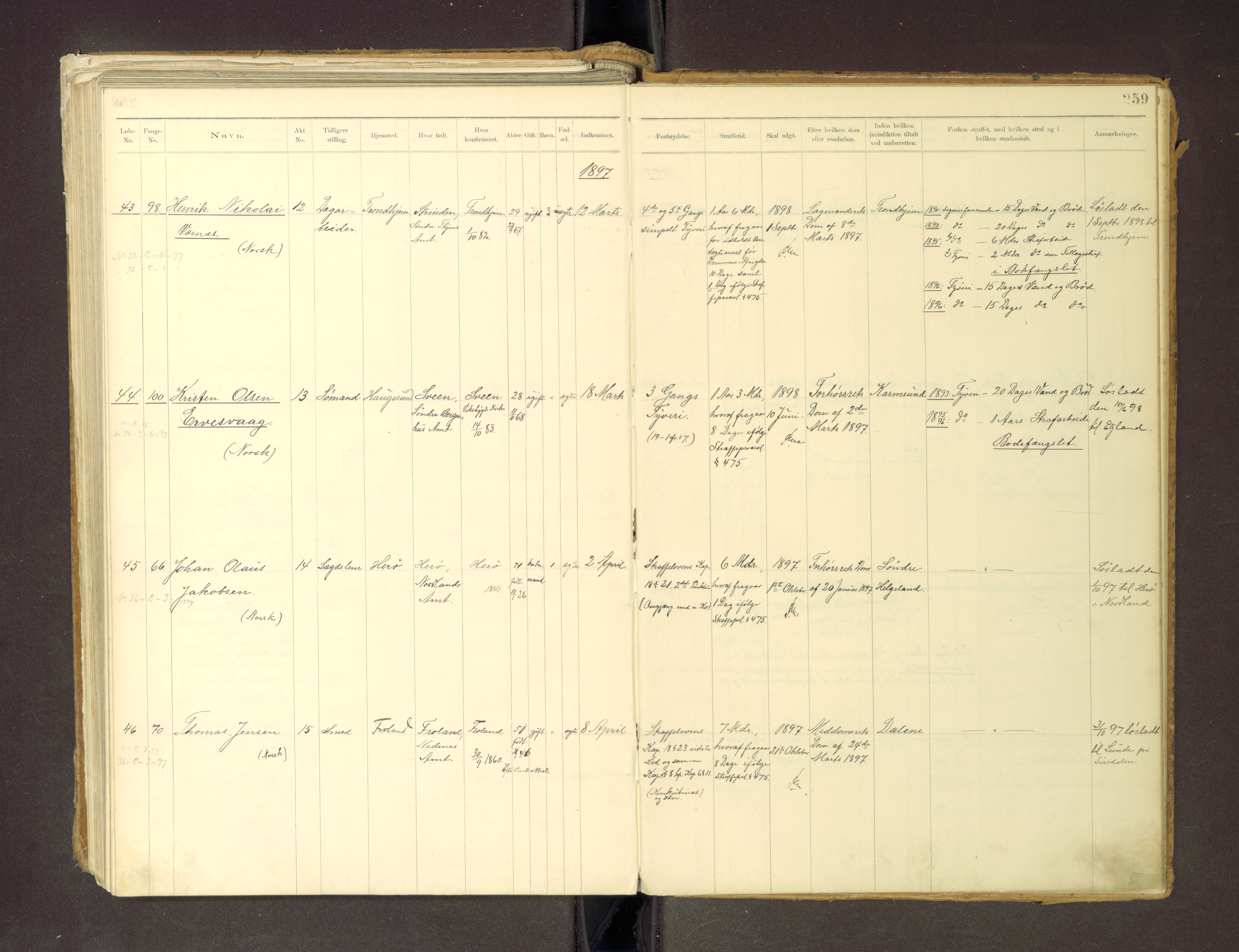 Trondheim tukthus, AV/SAT-A-4619/05/65/L0036: 65.36 Fangeprotokoll m/reg, 1885-1898, p. 259