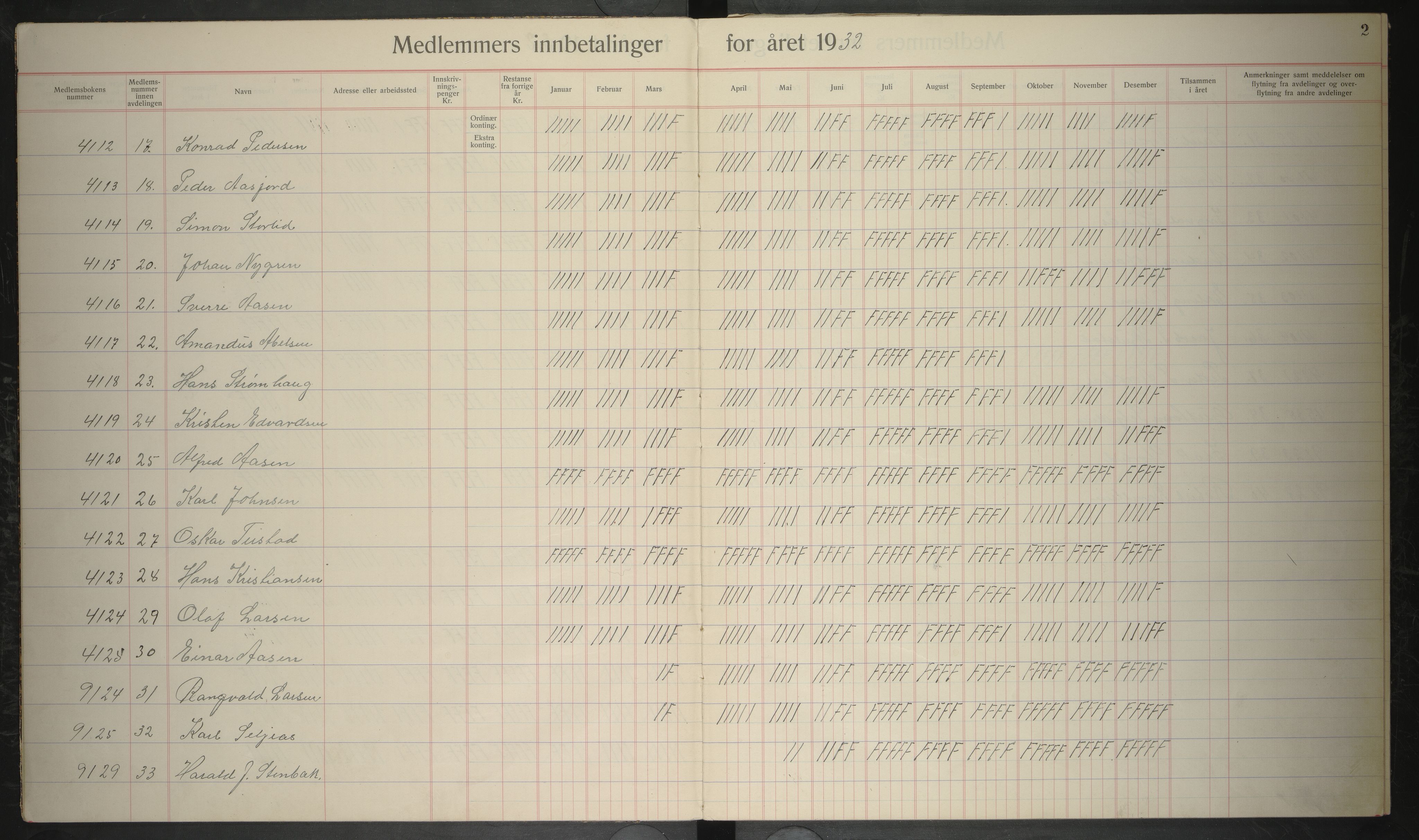 Giken Grubearbeiderforening , AIN/A-22/201/P/Pa/L0005: Medlemsprotokoll, 1932-1933