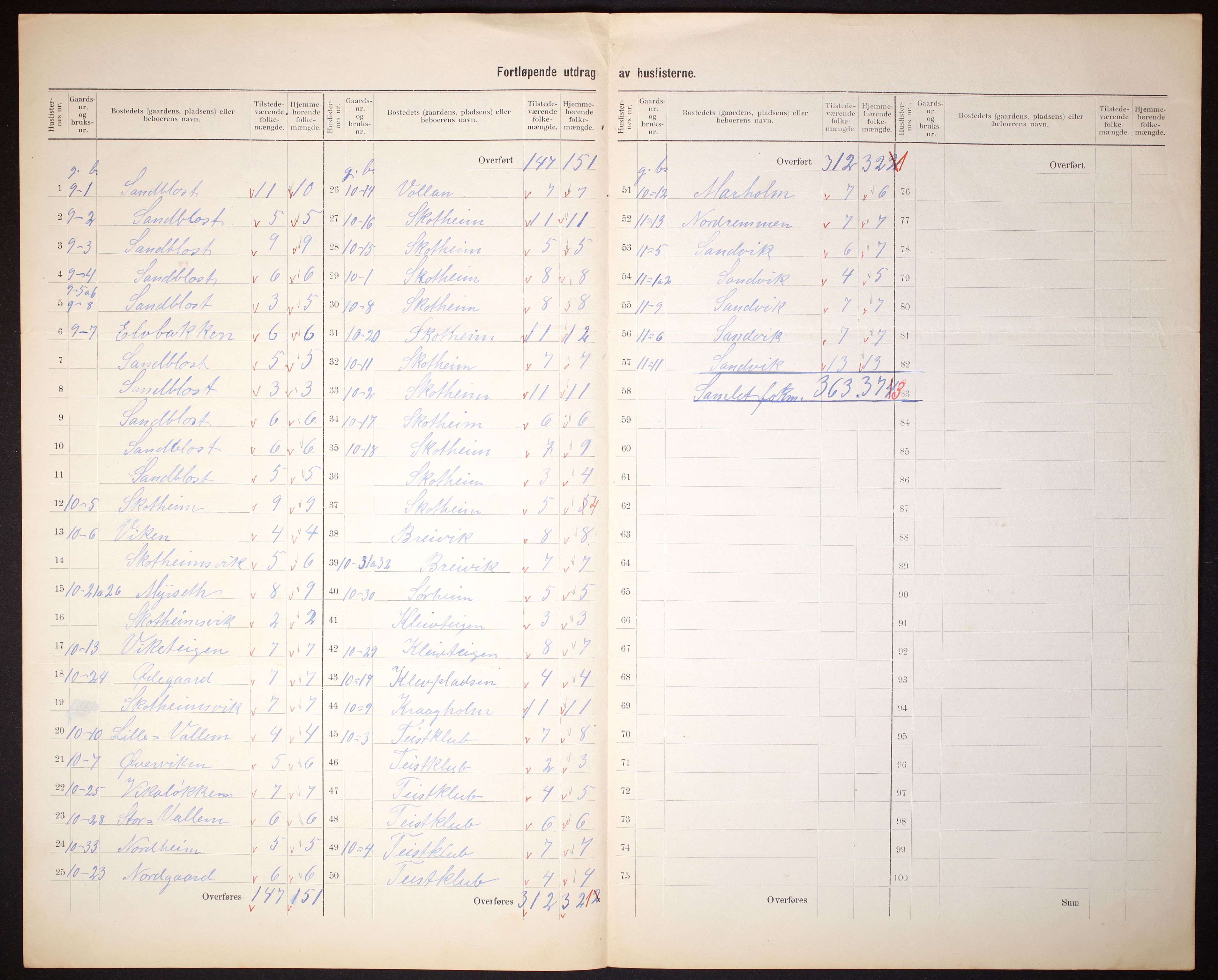 RA, 1910 census for Bud, 1910, p. 5