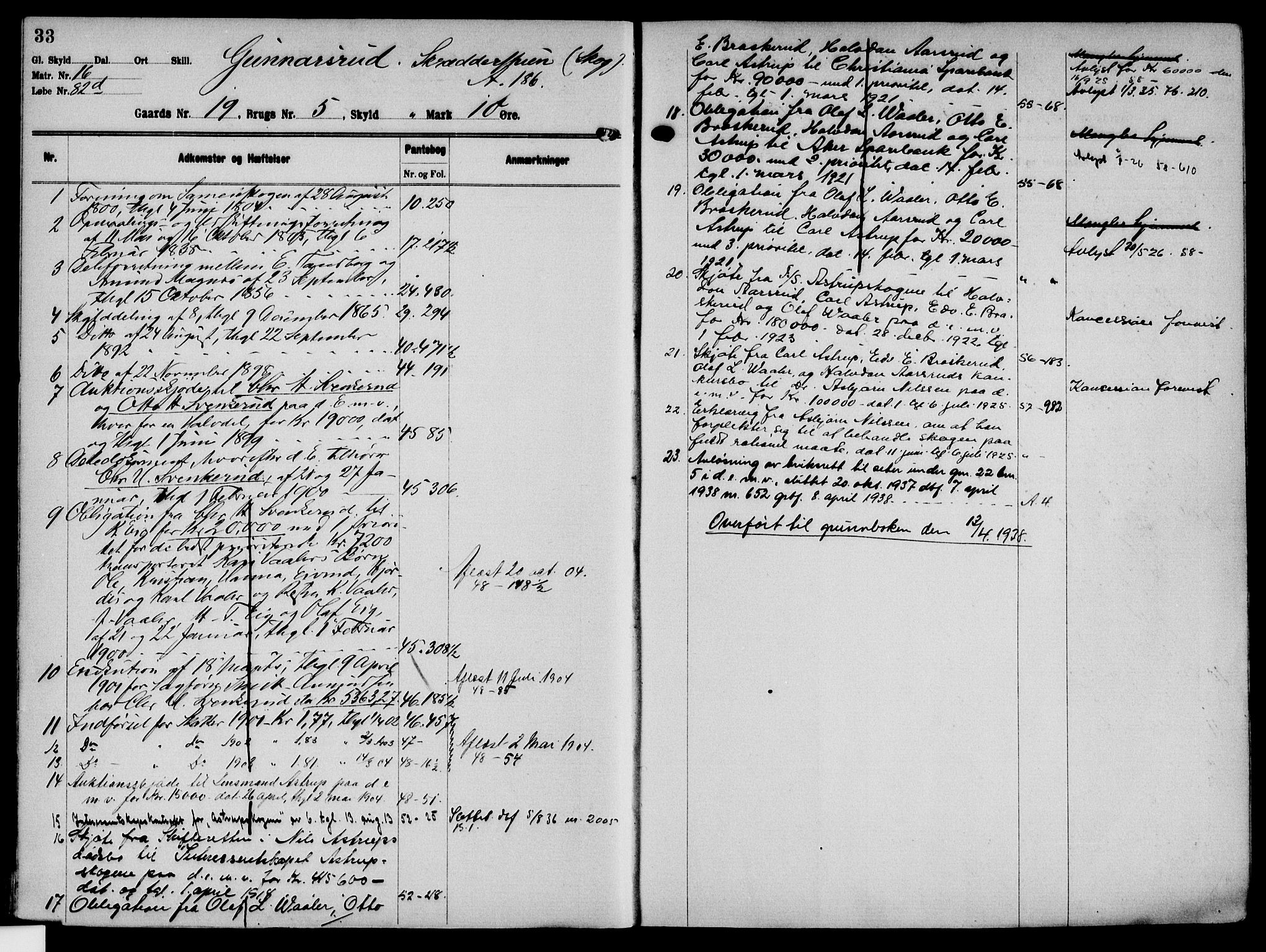 Solør tingrett, AV/SAH-TING-008/H/Ha/Hak/L0002: Mortgage register no. II, 1900-1935, p. 33