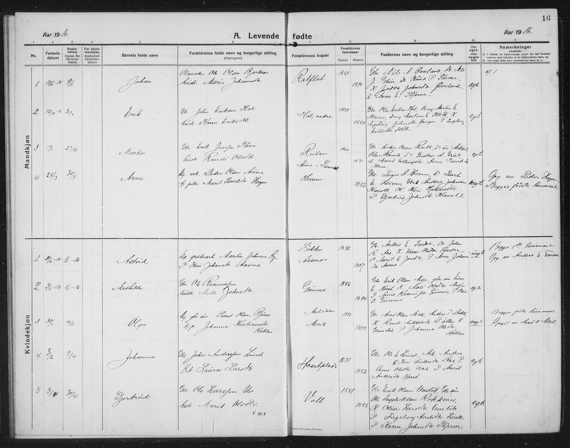 Ministerialprotokoller, klokkerbøker og fødselsregistre - Sør-Trøndelag, AV/SAT-A-1456/674/L0877: Parish register (copy) no. 674C04, 1913-1940, p. 16