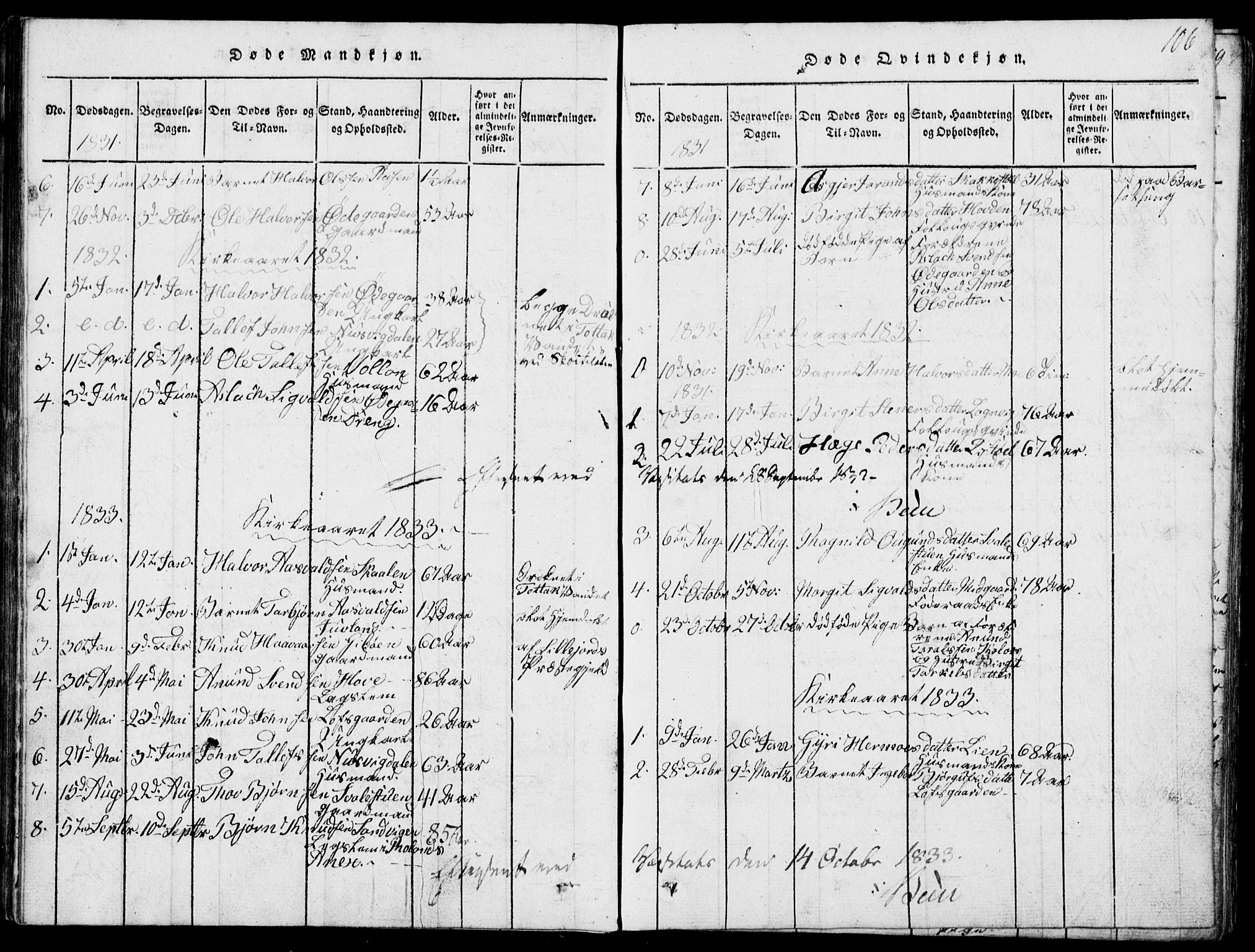 Rauland kirkebøker, SAKO/A-292/G/Ga/L0001: Parish register (copy) no. I 1, 1814-1843, p. 106