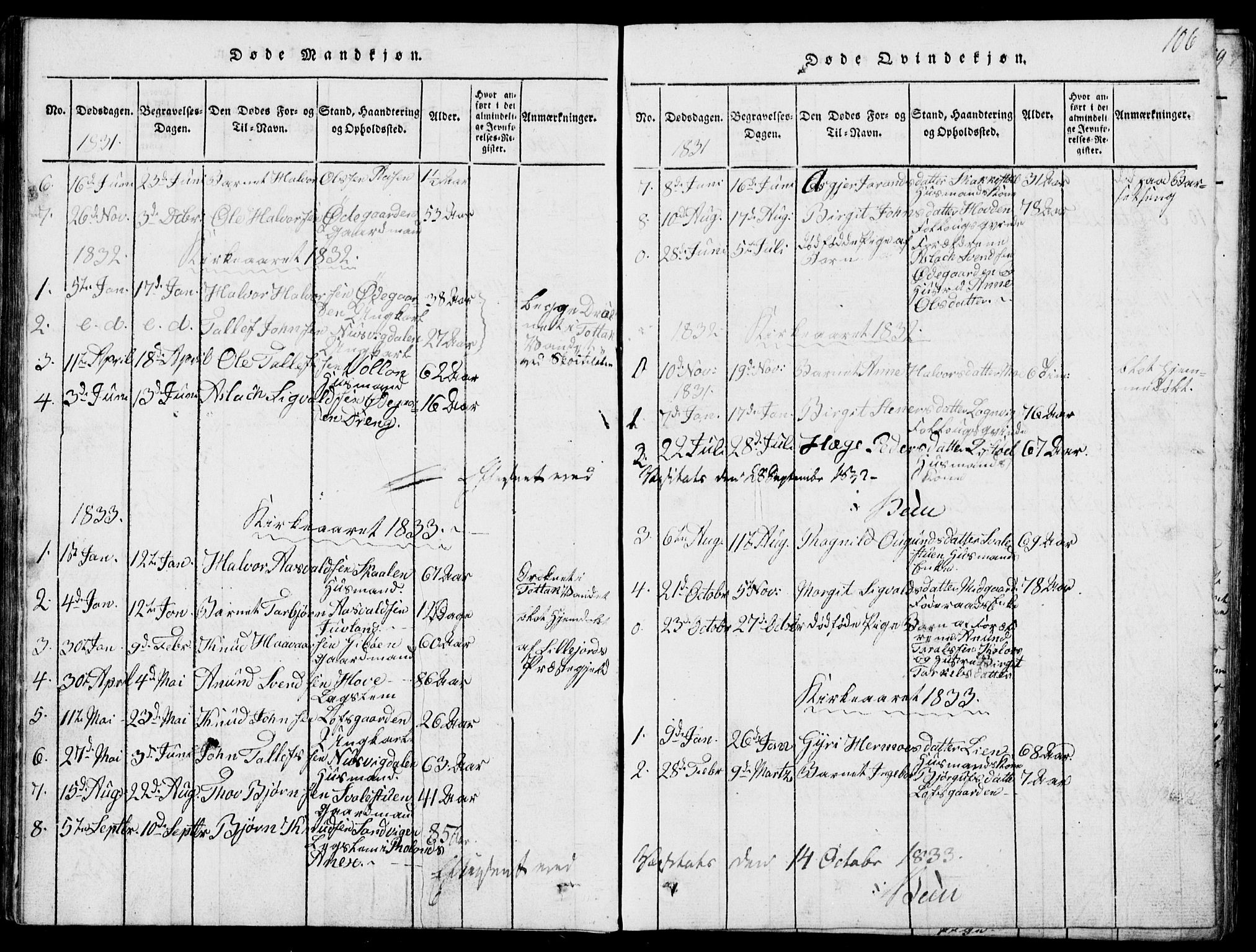 Rauland kirkebøker, AV/SAKO-A-292/G/Ga/L0001: Parish register (copy) no. I 1, 1814-1843, p. 106