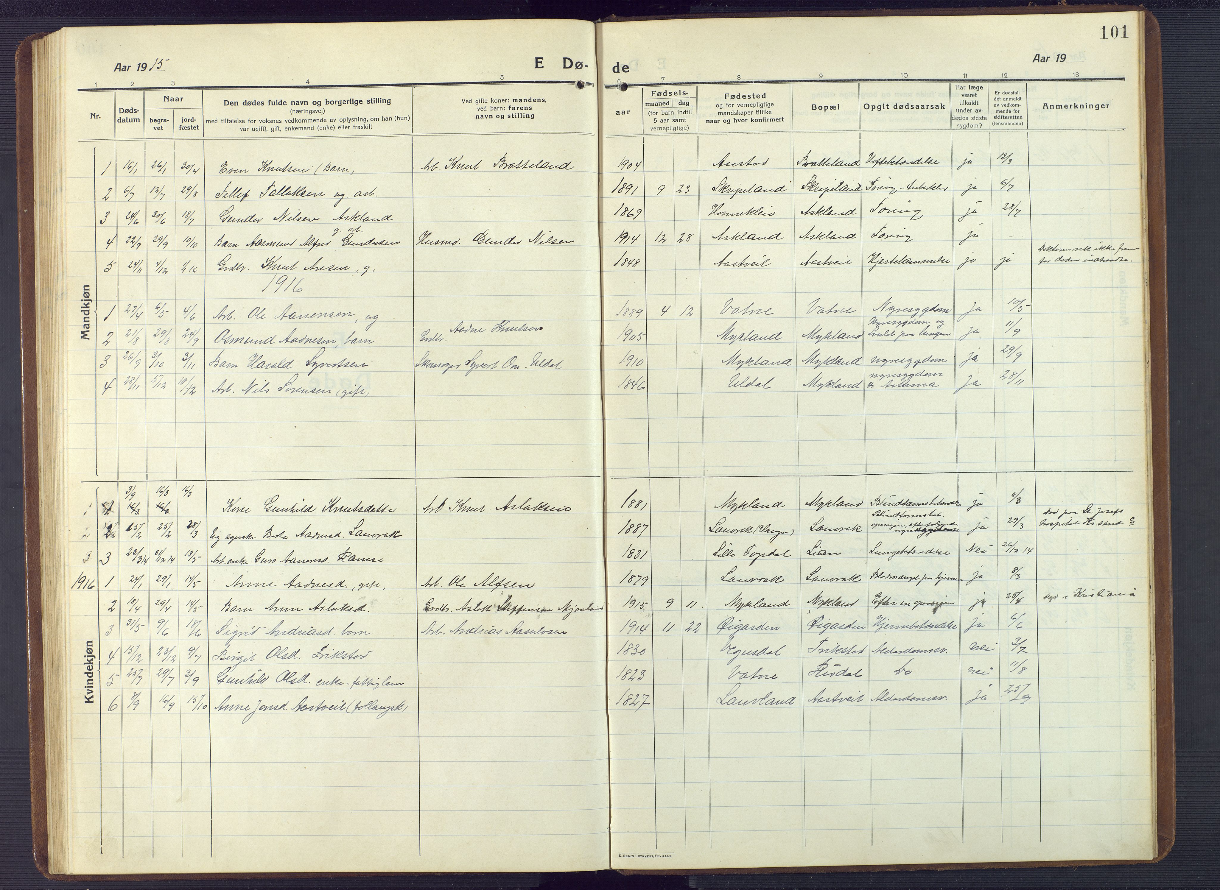 Herefoss sokneprestkontor, AV/SAK-1111-0019/F/Fb/Fbc/L0004: Parish register (copy) no. B 4, 1914-1946, p. 101