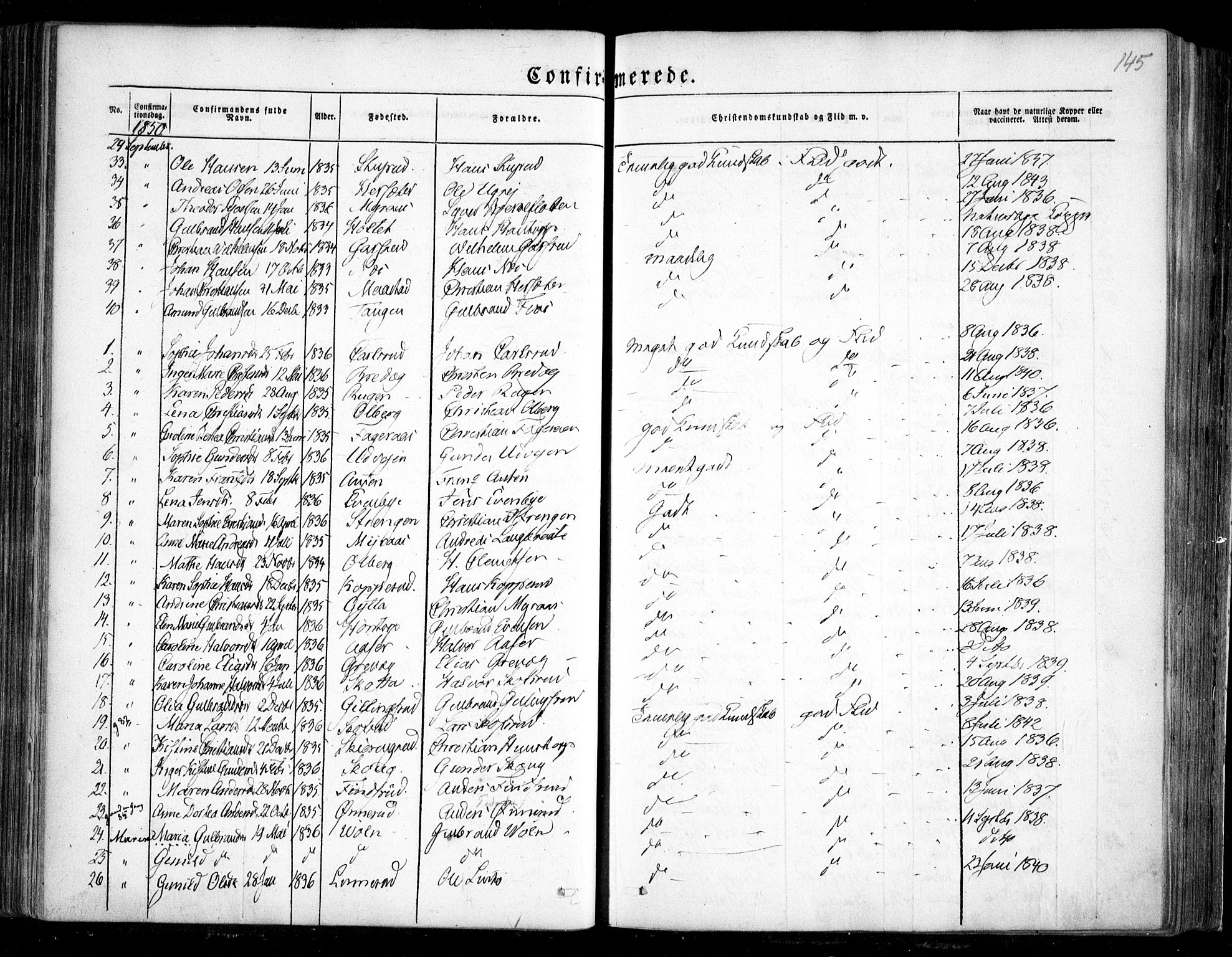 Trøgstad prestekontor Kirkebøker, AV/SAO-A-10925/F/Fa/L0007: Parish register (official) no. I 7, 1845-1854, p. 145