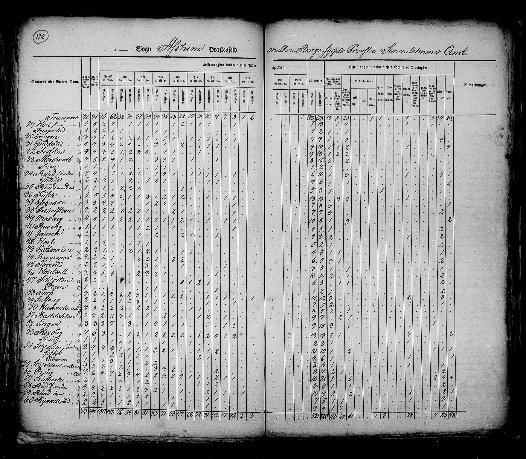 RA, Census 1825, vol. 3: Smålenenes amt, 1825, p. 128