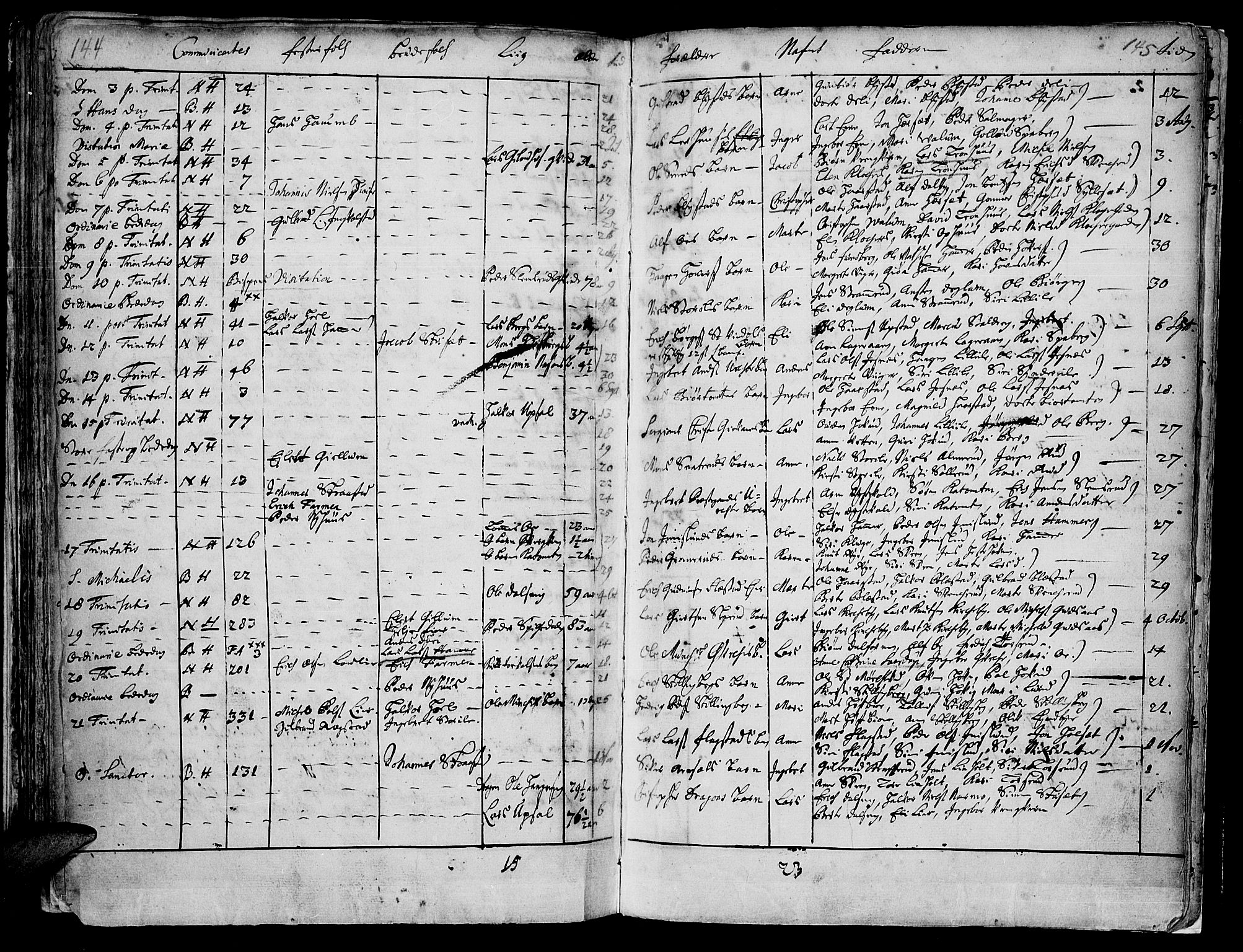 Vang prestekontor, Hedmark, SAH/PREST-008/H/Ha/Haa/L0001: Parish register (official) no. 1, 1683-1713, p. 144-145