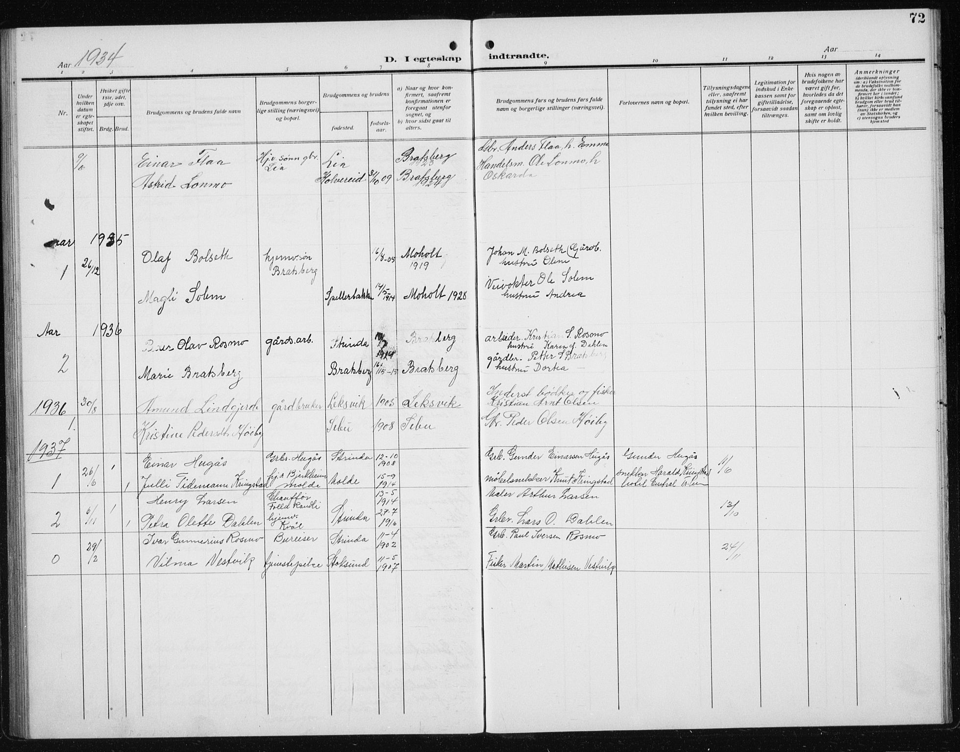 Ministerialprotokoller, klokkerbøker og fødselsregistre - Sør-Trøndelag, SAT/A-1456/608/L0342: Parish register (copy) no. 608C08, 1912-1938, p. 72