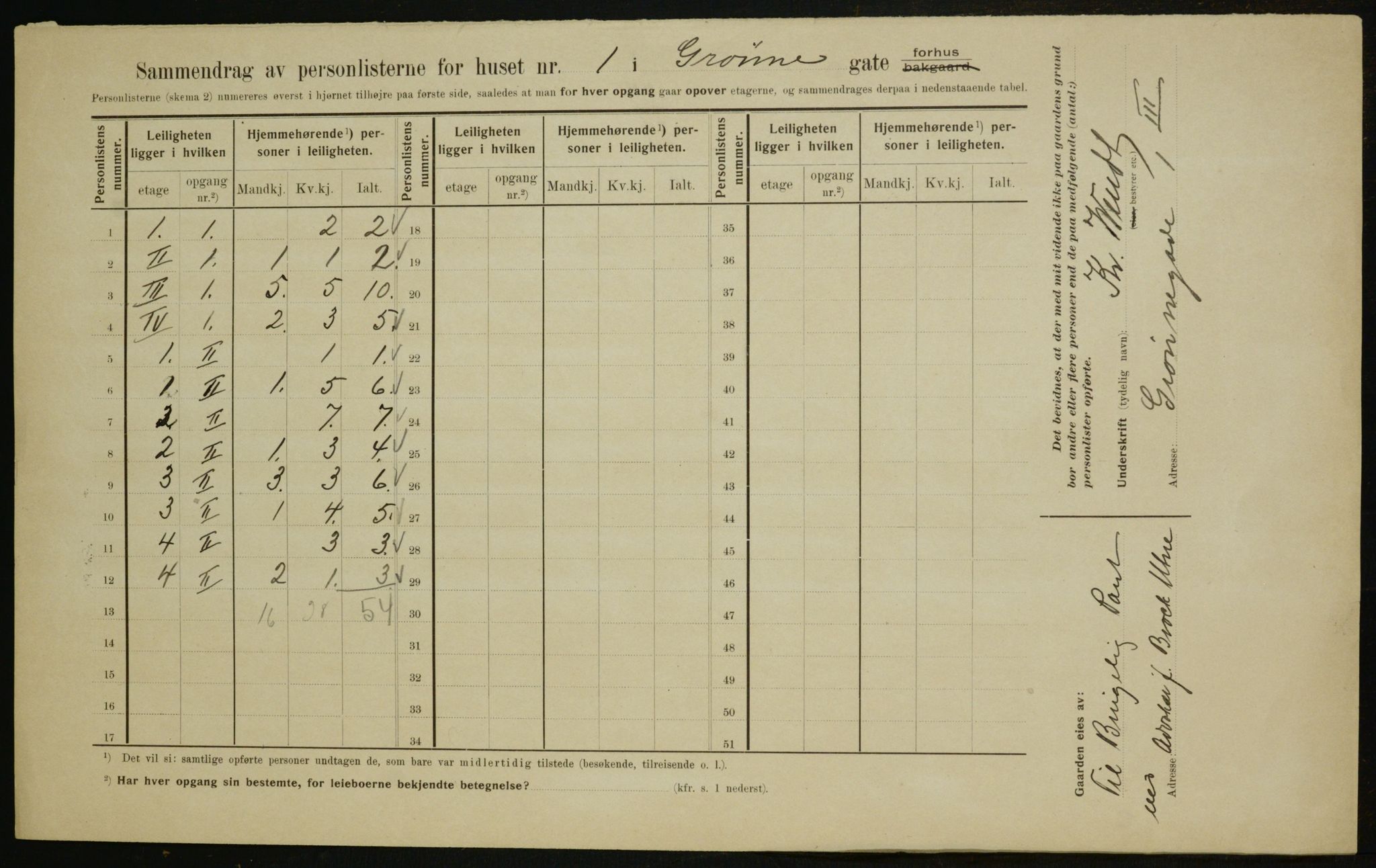 OBA, Municipal Census 1910 for Kristiania, 1910, p. 30973