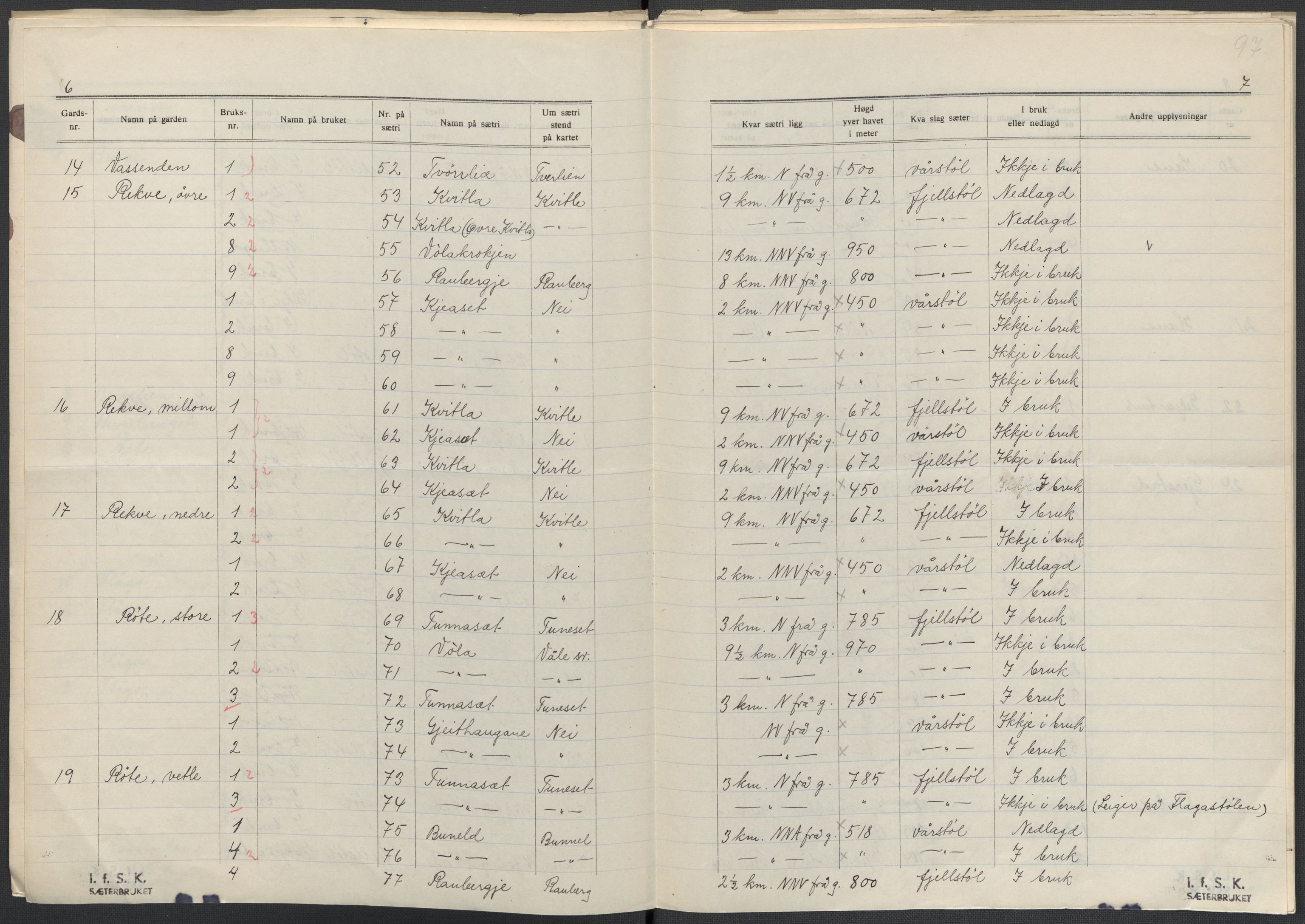 Instituttet for sammenlignende kulturforskning, AV/RA-PA-0424/F/Fc/L0010/0003: Eske B10: / Hordaland (perm XXVII), 1933-1936, p. 97