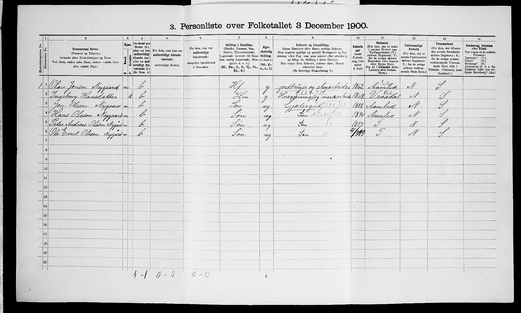 SAK, 1900 census for Vegårshei, 1900, p. 176