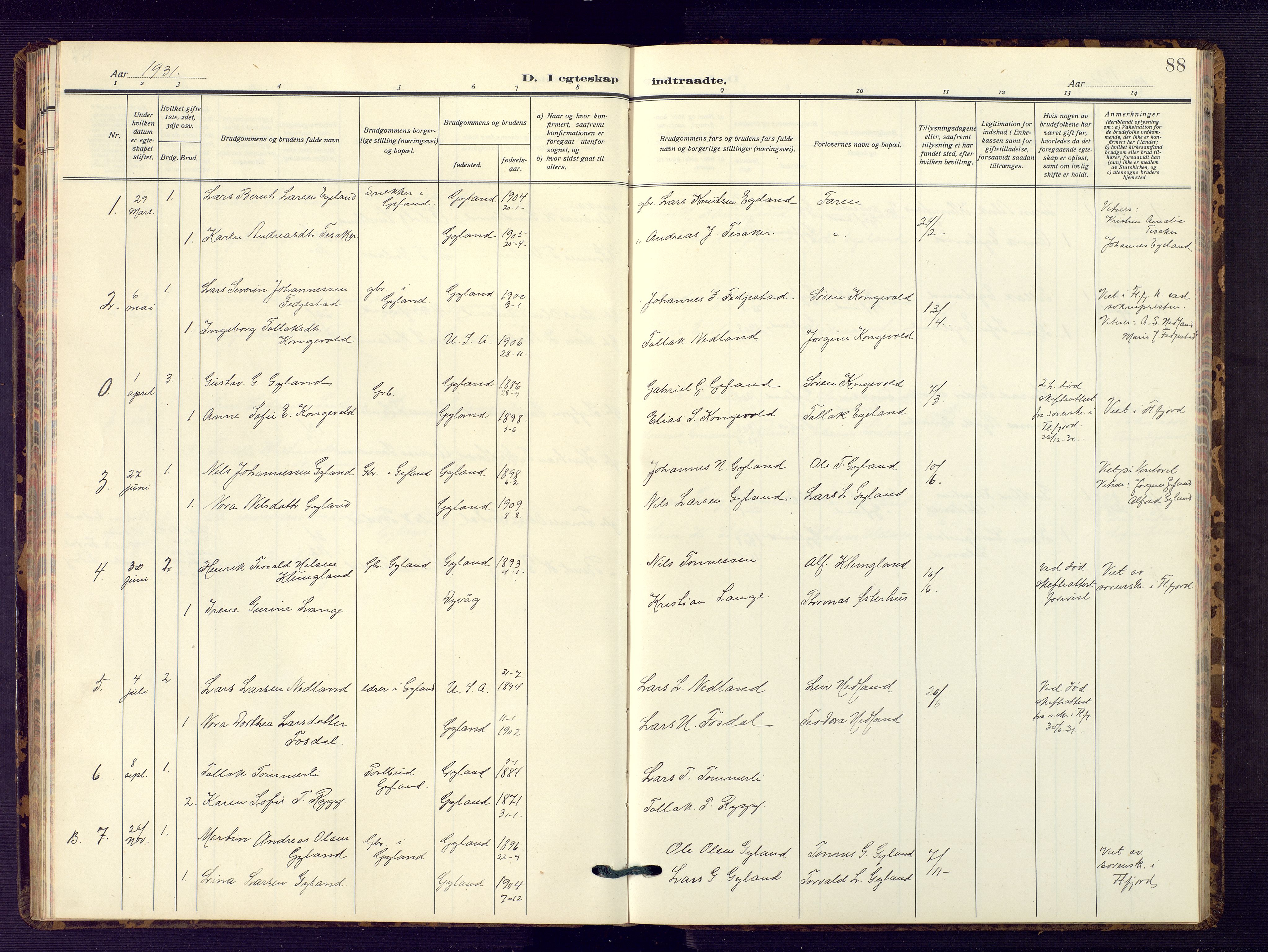 Bakke sokneprestkontor, AV/SAK-1111-0002/F/Fb/Fbb/L0005: Parish register (copy) no. B 5, 1927-1947, p. 88