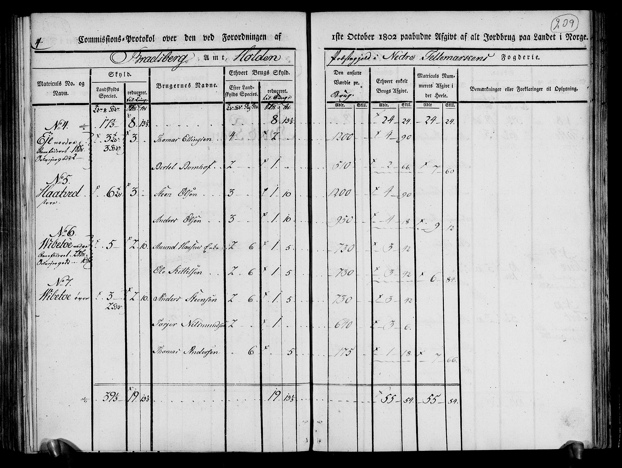 Rentekammeret inntil 1814, Realistisk ordnet avdeling, AV/RA-EA-4070/N/Ne/Nea/L0070: og 0071: Nedre Telemarken og Bamble fogderi. Kommisjonsprotokoll for Gjerpen, Solum, Holla, Bø, Sauherad og Heddal prestegjeld., 1803, p. 97