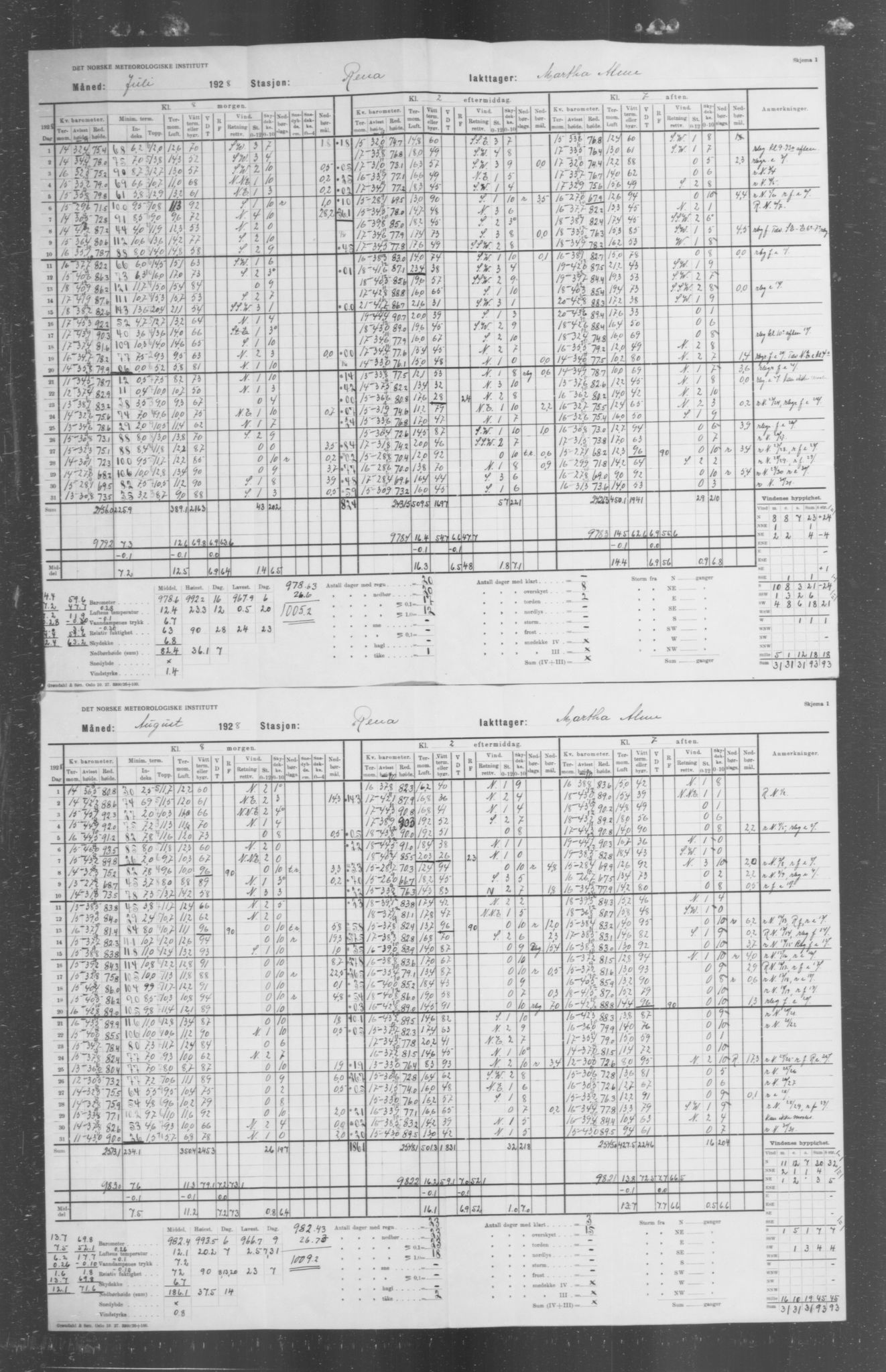 Det norske meteorologiske institutt, AV/RA-S-1570, 1869-1930, p. 341