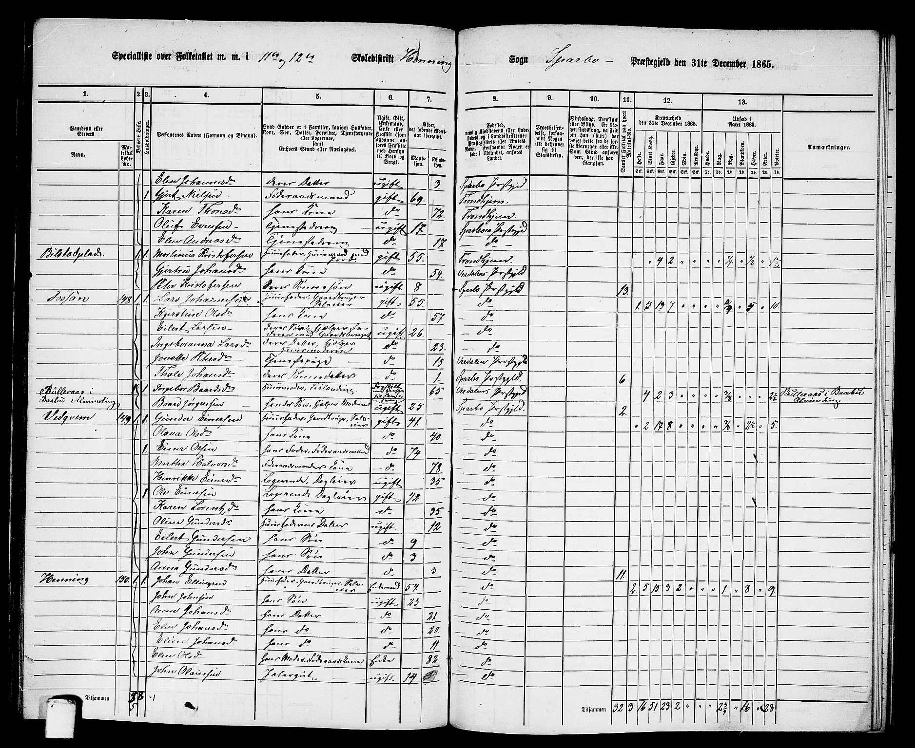 RA, 1865 census for Sparbu, 1865, p. 152