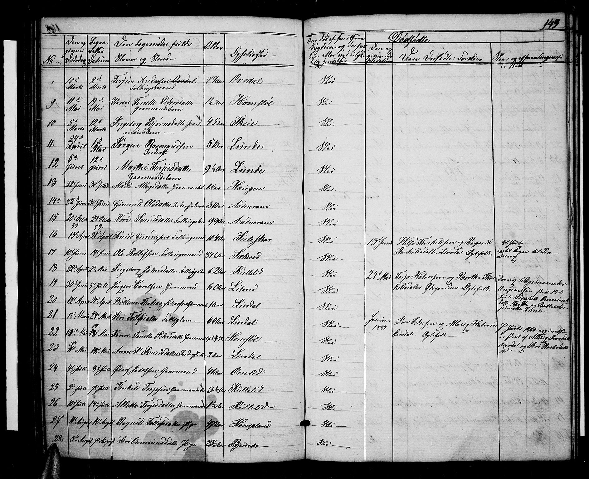 Sirdal sokneprestkontor, AV/SAK-1111-0036/F/Fb/Fbb/L0002: Parish register (copy) no. B 2, 1848-1878, p. 149