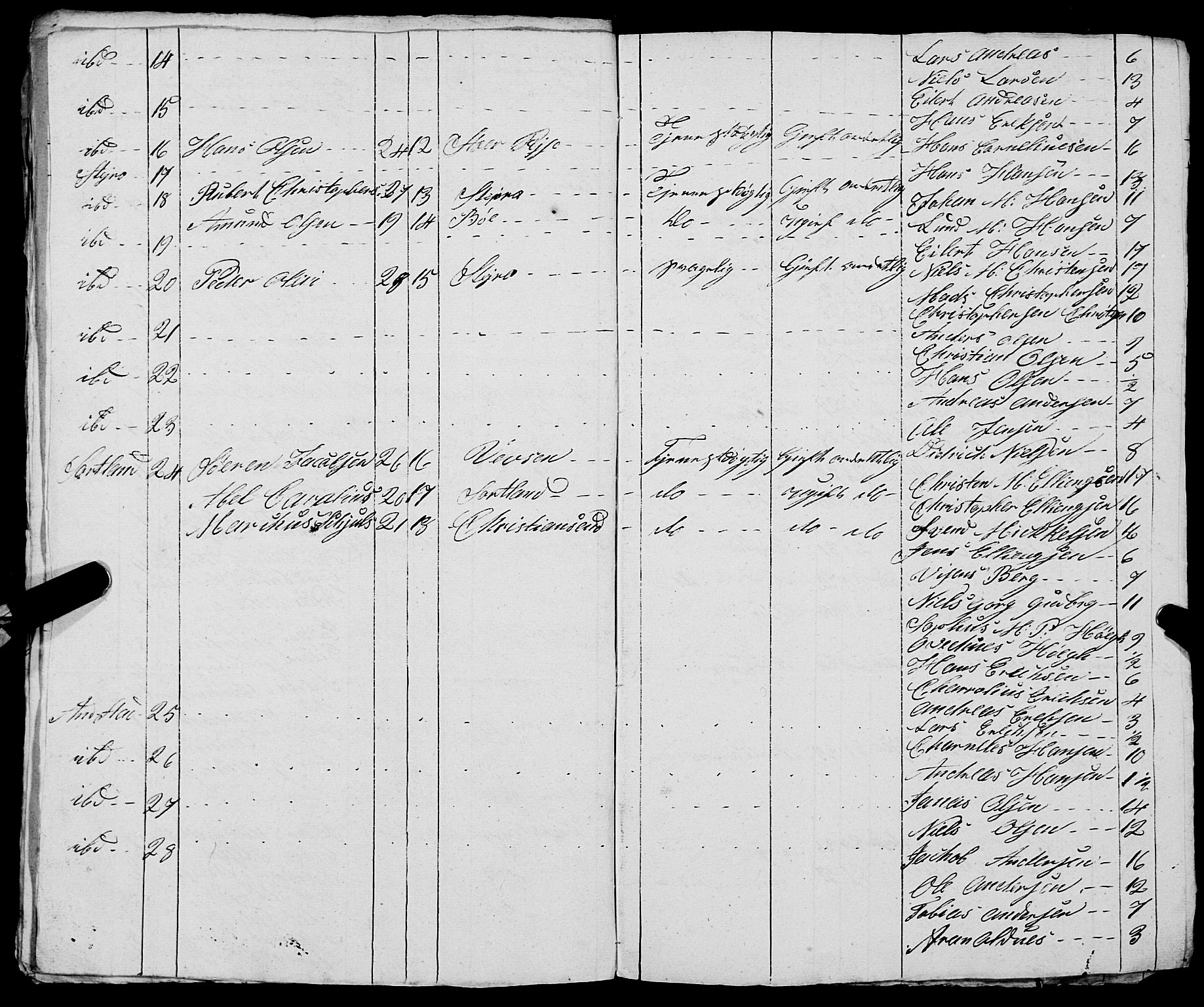 Fylkesmannen i Nordland, AV/SAT-A-0499/1.1/R/Ra/L0030: --, 1806-1836, p. 196