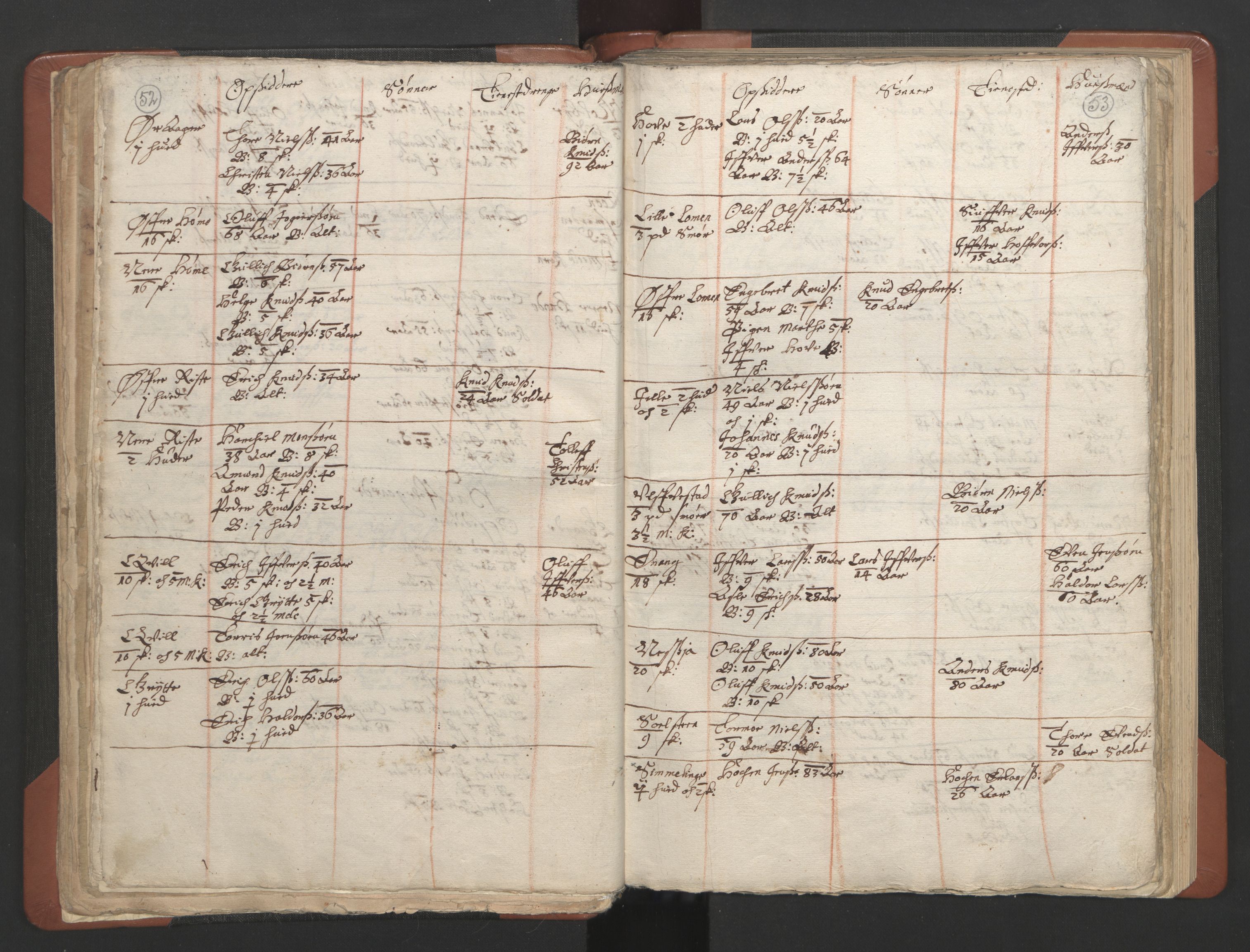 RA, Vicar's Census 1664-1666, no. 8: Valdres deanery, 1664-1666, p. 52-53