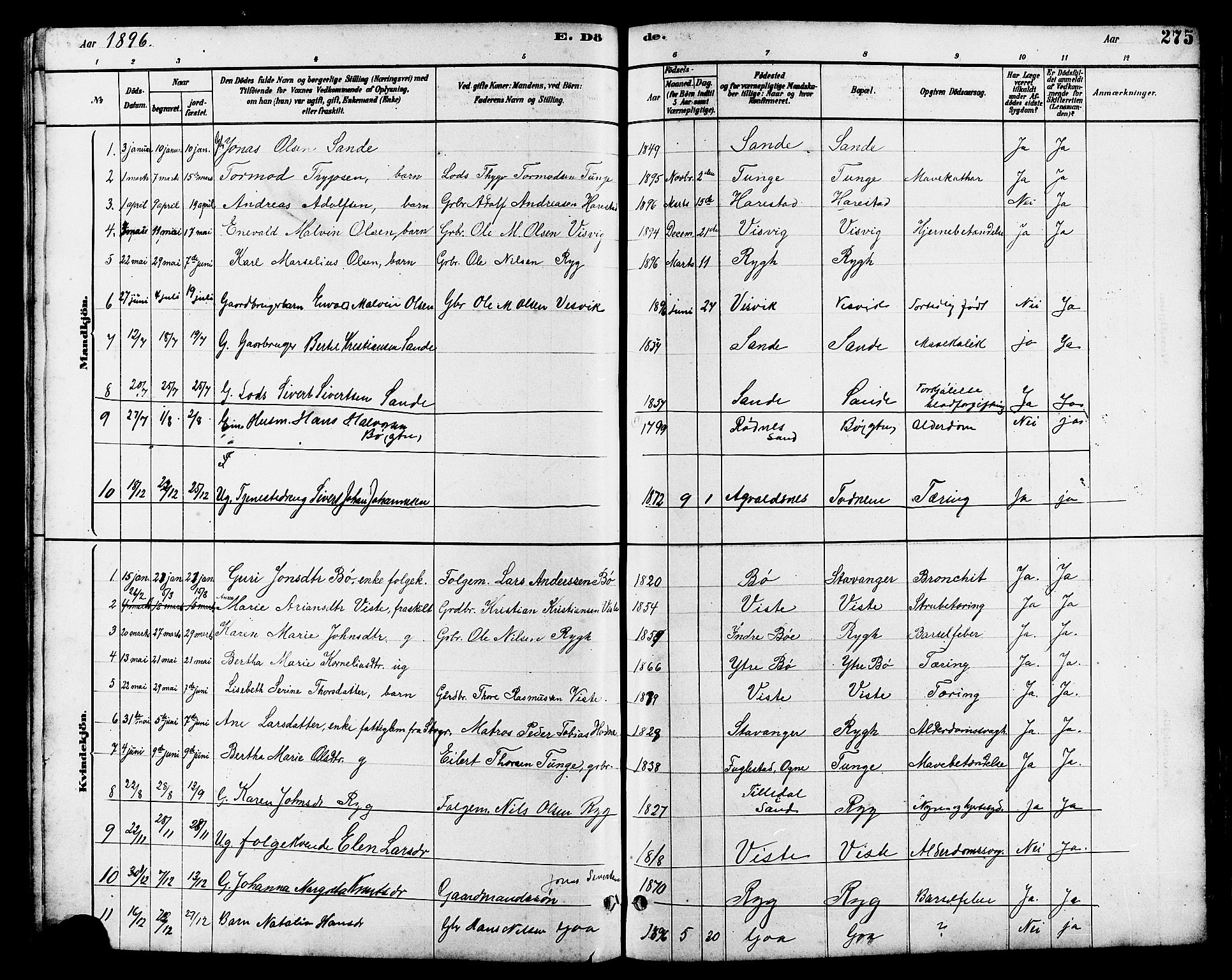 Hetland sokneprestkontor, SAST/A-101826/30/30BB/L0006: Parish register (copy) no. B 6, 1878-1921, p. 275