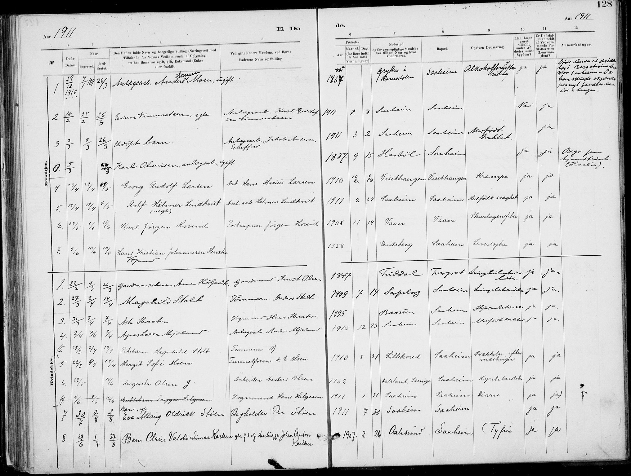 Rjukan kirkebøker, AV/SAKO-A-294/F/Fa/L0001: Parish register (official) no. 1, 1878-1912, p. 128