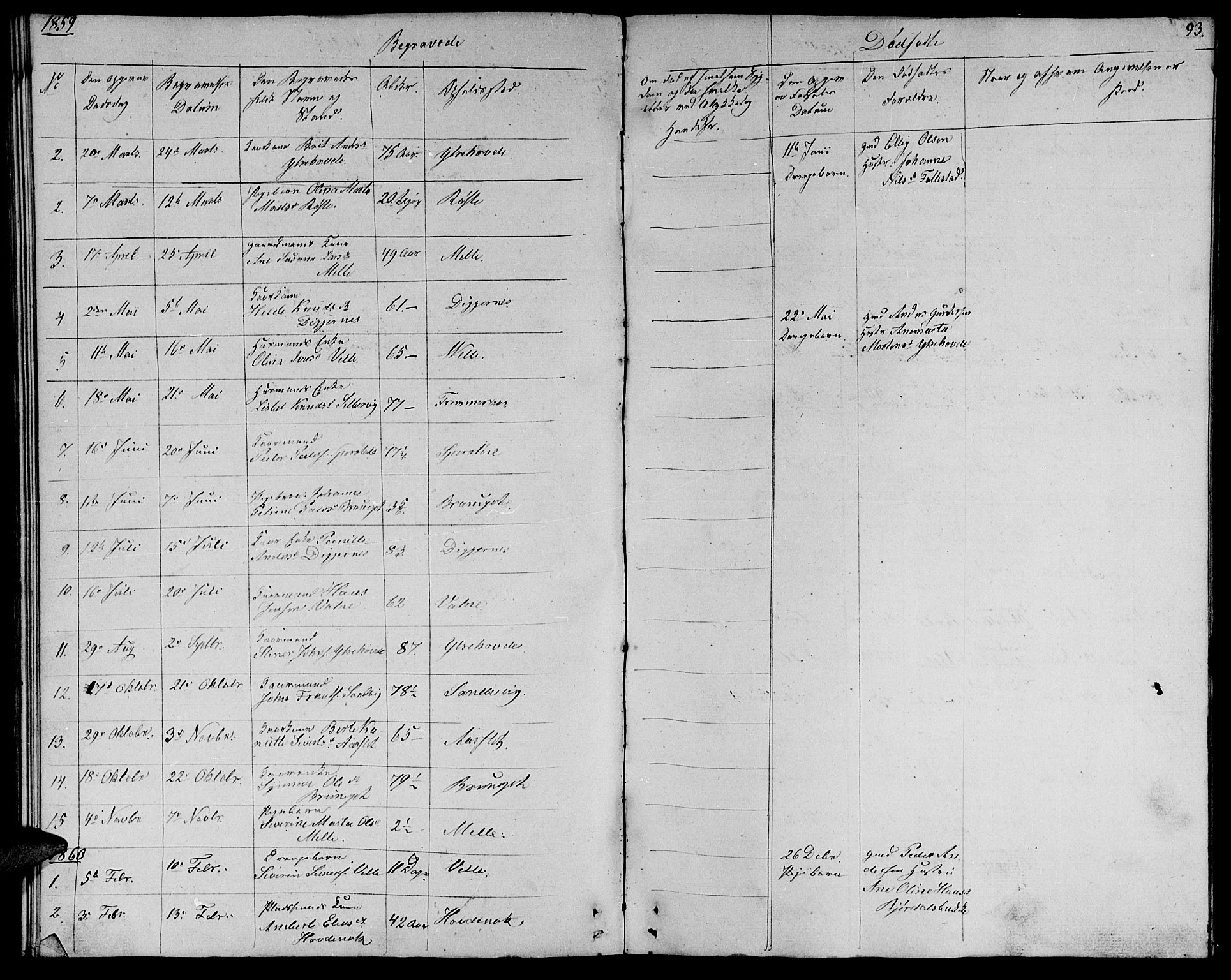 Ministerialprotokoller, klokkerbøker og fødselsregistre - Møre og Romsdal, AV/SAT-A-1454/513/L0187: Parish register (copy) no. 513C01, 1856-1864, p. 93