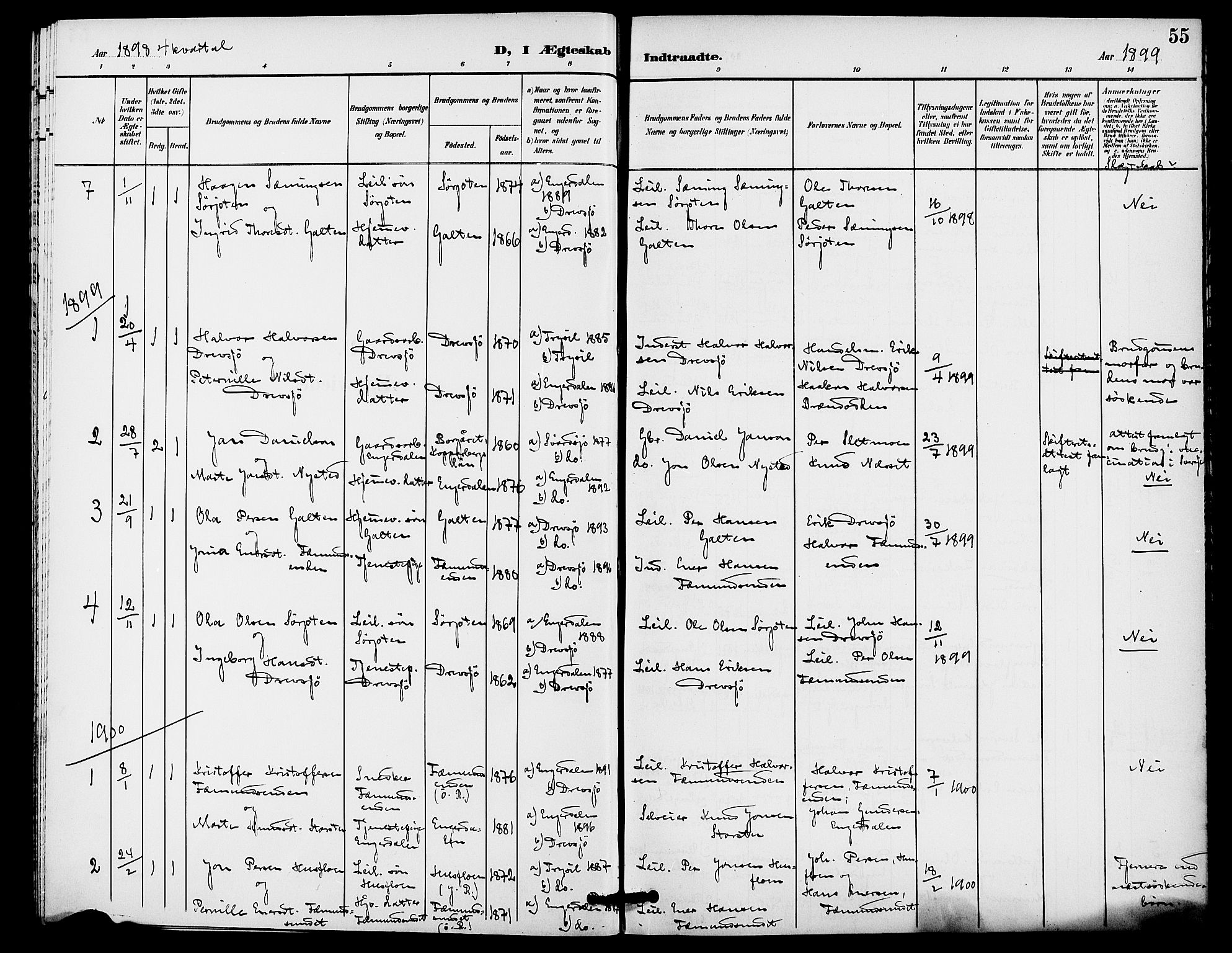 Rendalen prestekontor, SAH/PREST-054/H/Ha/Haa/L0008: Parish register (official) no. 8, 1898-1910, p. 55