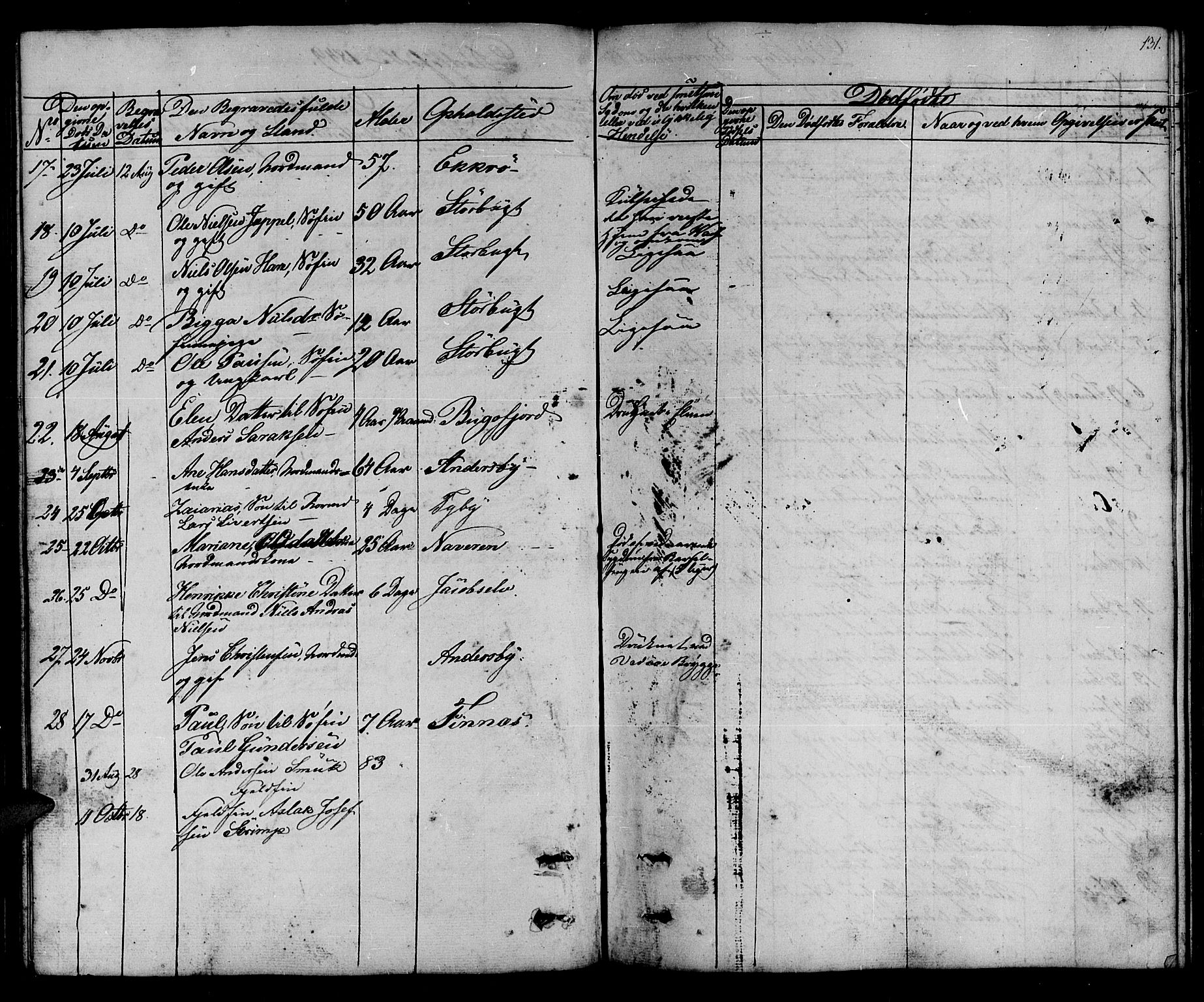 Vadsø sokneprestkontor, SATØ/S-1325/H/Hb/L0001klokker: Parish register (copy) no. 1, 1843-1853, p. 131