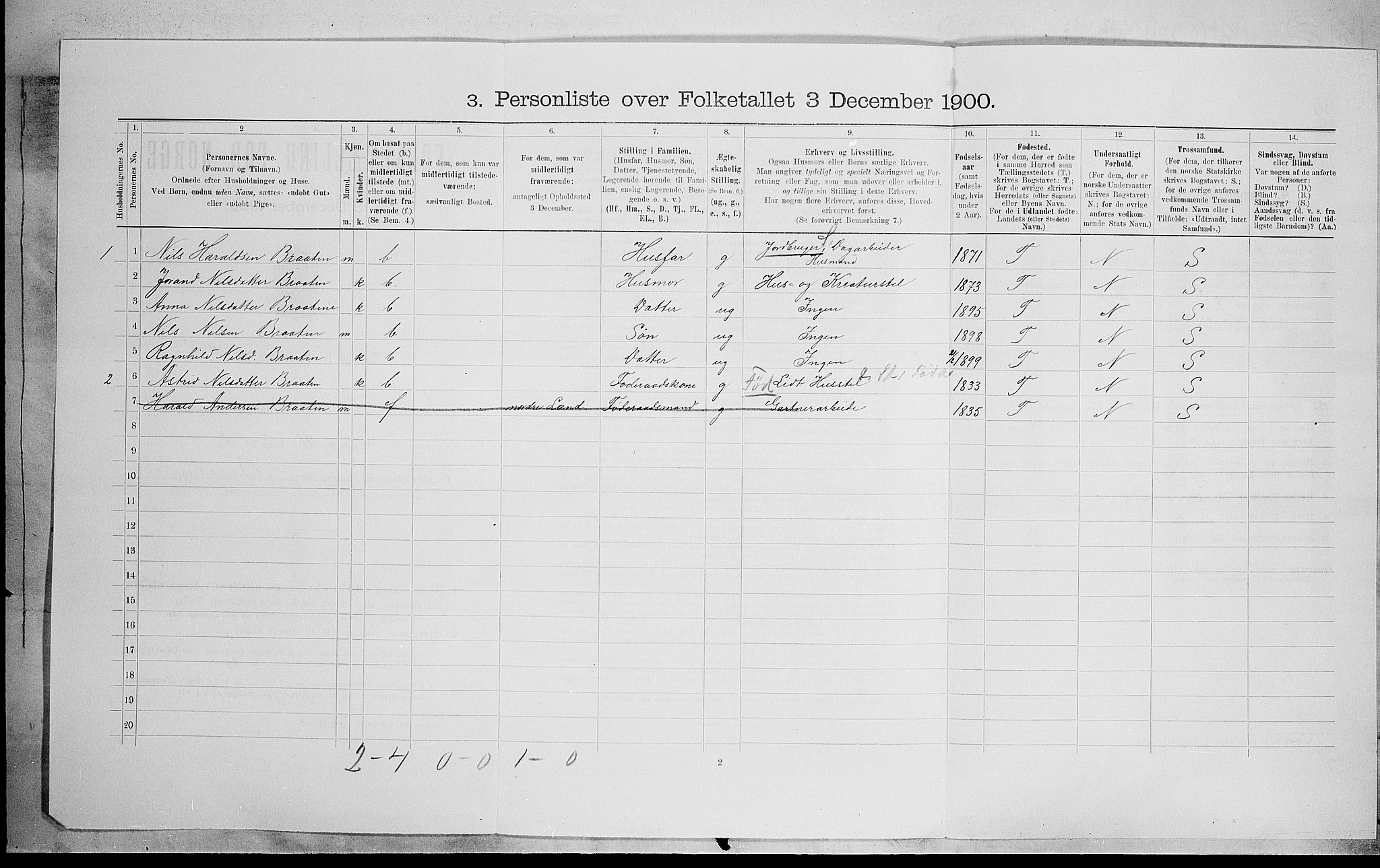 SAH, 1900 census for Nord-Aurdal, 1900, p. 510
