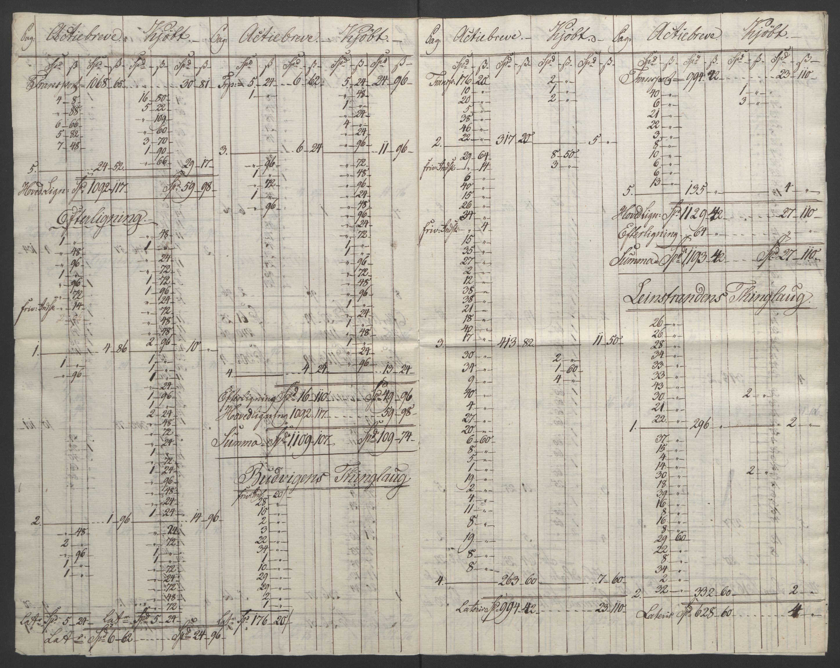 Sølvskatten 1816, NOBA/SOLVSKATTEN/A/L0051: Bind 52: Strinda og Selbu fogderi, 1816-1821, p. 6