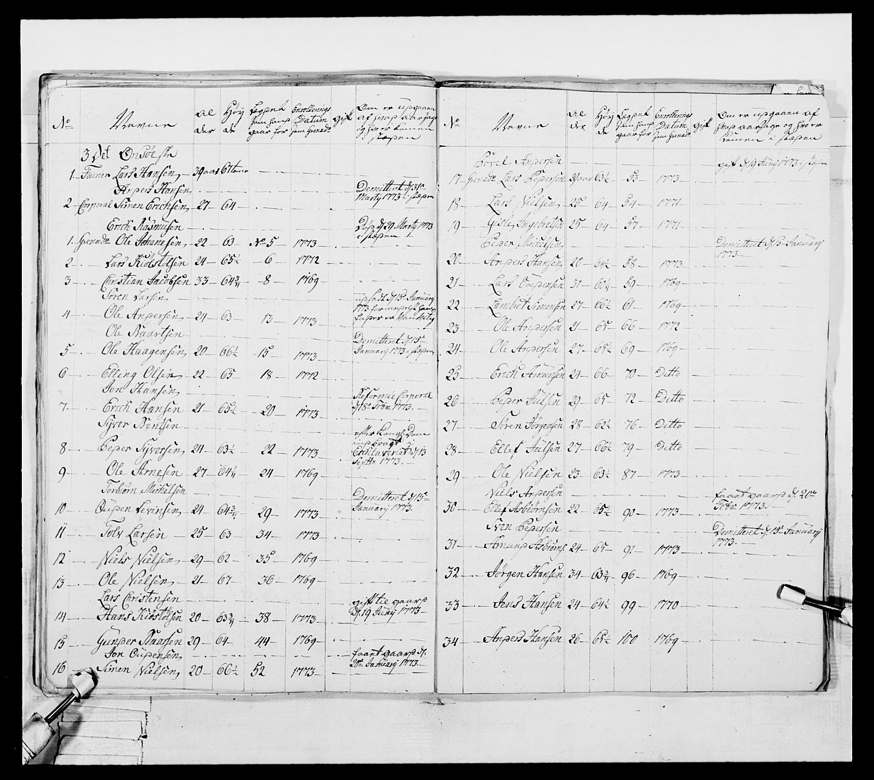 Generalitets- og kommissariatskollegiet, Det kongelige norske kommissariatskollegium, AV/RA-EA-5420/E/Eh/L0051: 1. Smålenske nasjonale infanteriregiment, 1759-1773, p. 380