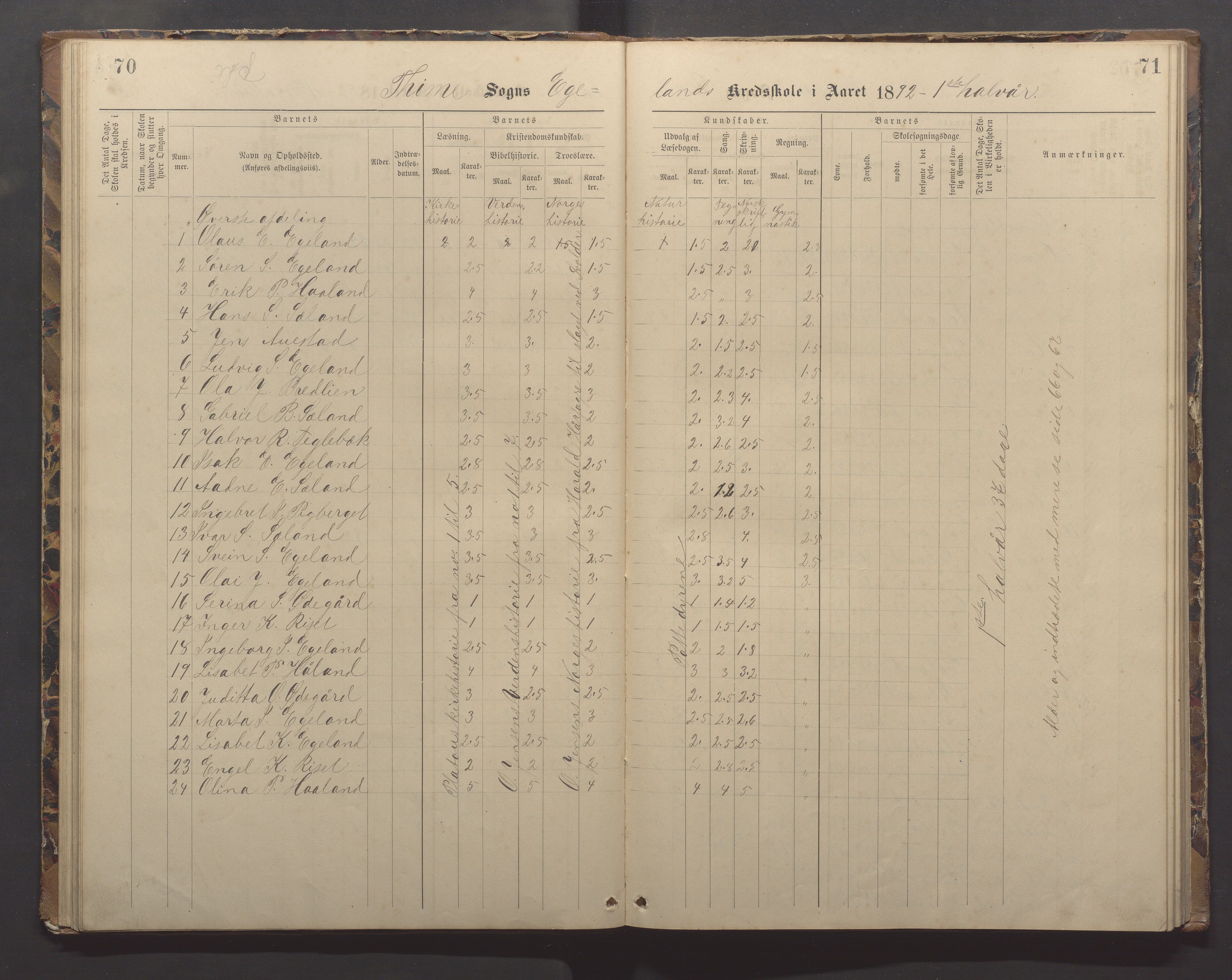 Time kommune - Eikeland skole, IKAR/K-100799/H/L0002: Skoleprotokoll, 1888-1902, p. 70-71