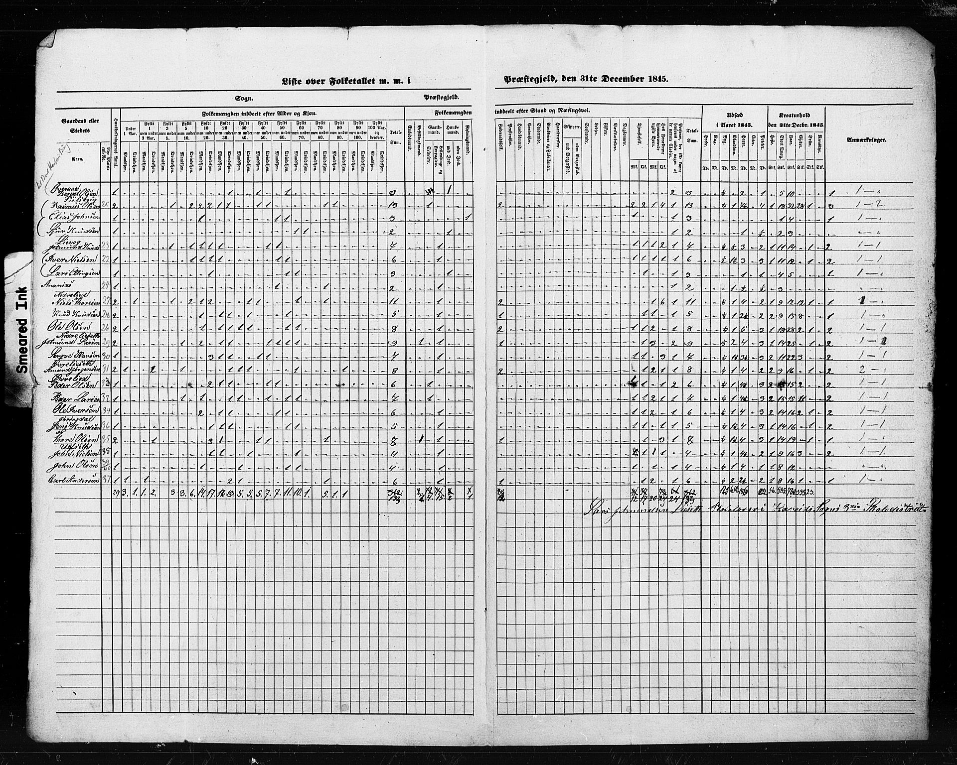 , Census 1845 for Ulstein, 1845, p. 11