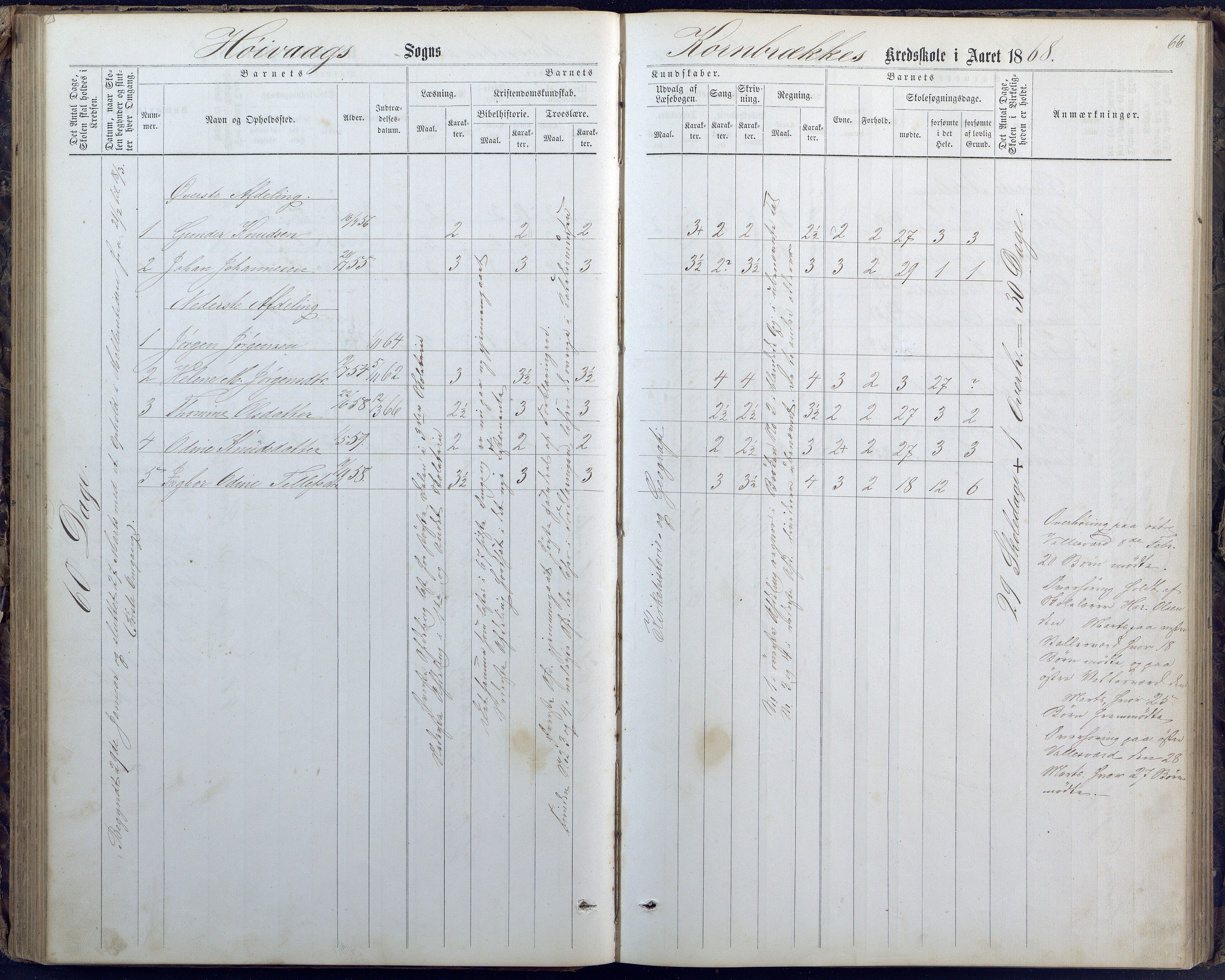 Høvåg kommune, AAKS/KA0927-PK/1/05/L0400: Eksamensprotokoll for Vallesverd skoledistrikt, 1863-1884, p. 66