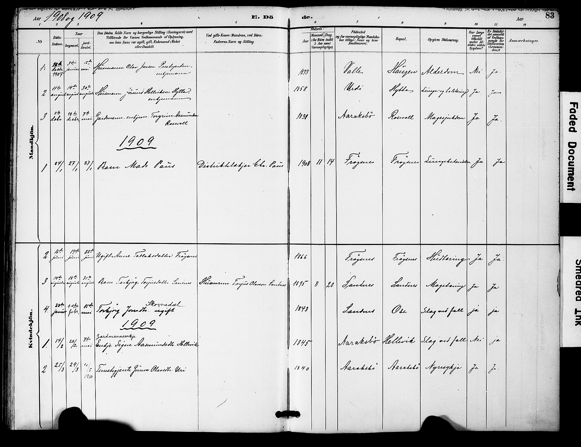 Bygland sokneprestkontor, SAK/1111-0006/F/Fa/Fac/L0001: Parish register (official) no. A 1, 1885-1909, p. 83