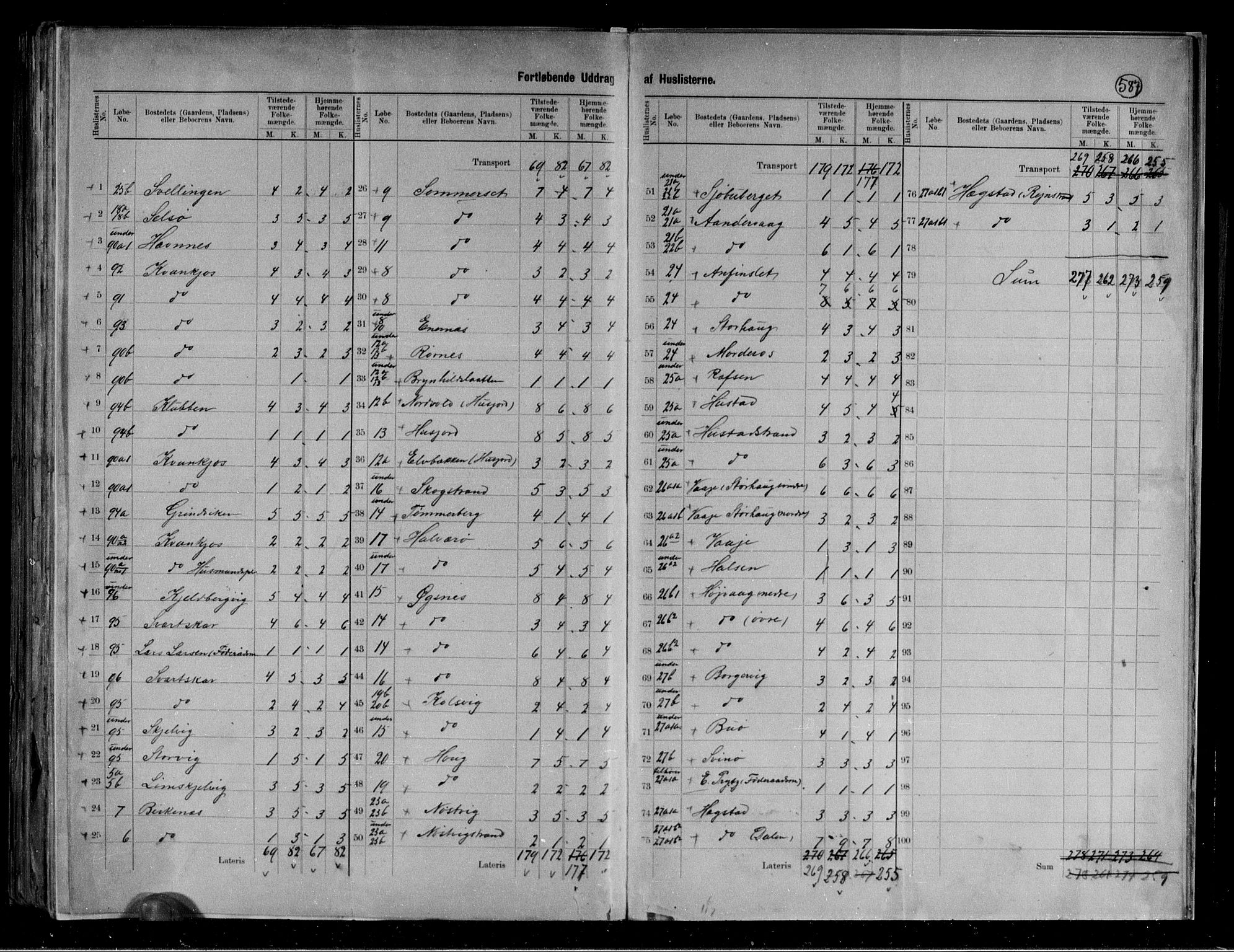 RA, 1891 census for 1851 Lødingen, 1891, p. 5