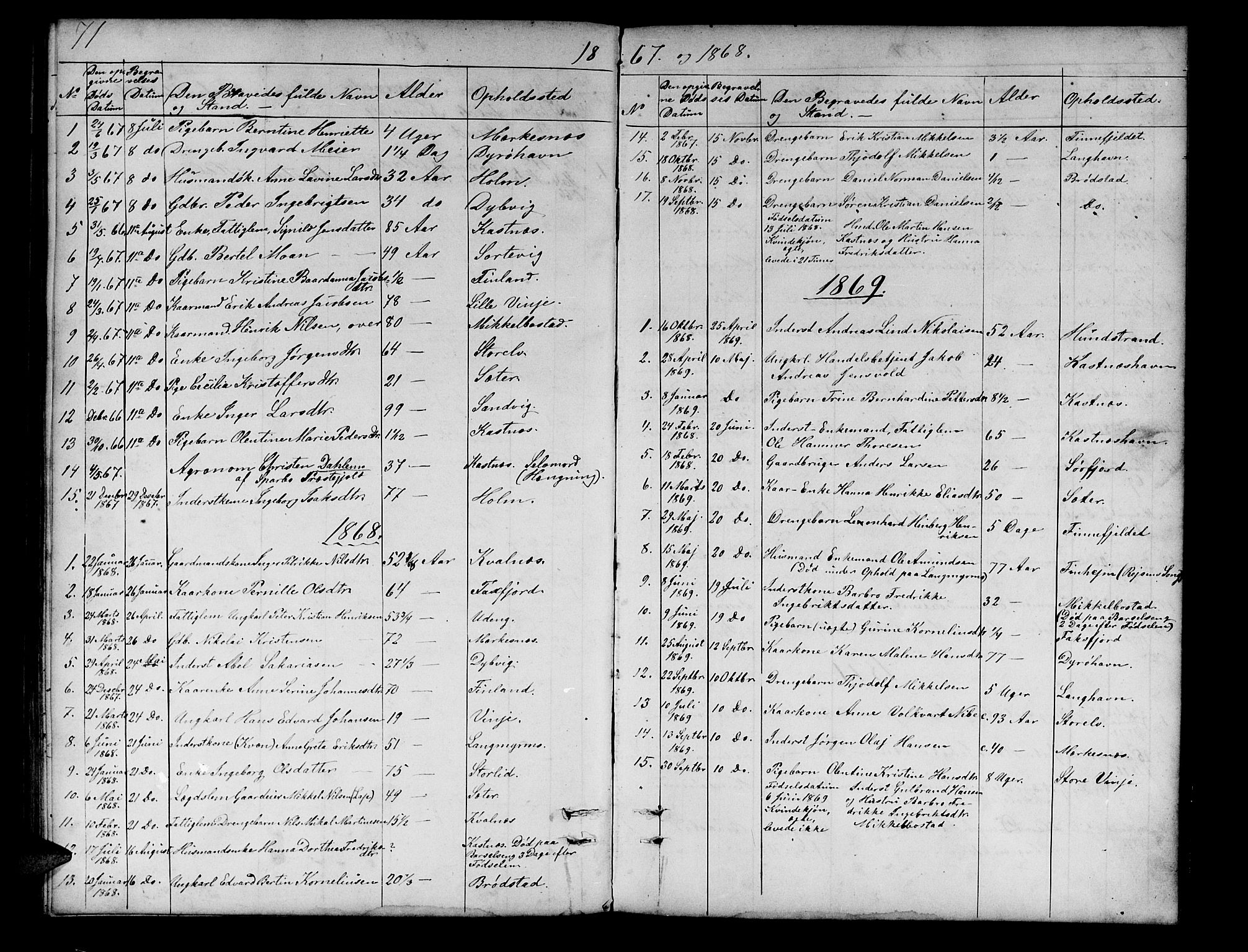 Tranøy sokneprestkontor, SATØ/S-1313/I/Ia/Iab/L0012klokker: Parish register (copy) no. 12, 1859-1874, p. 71