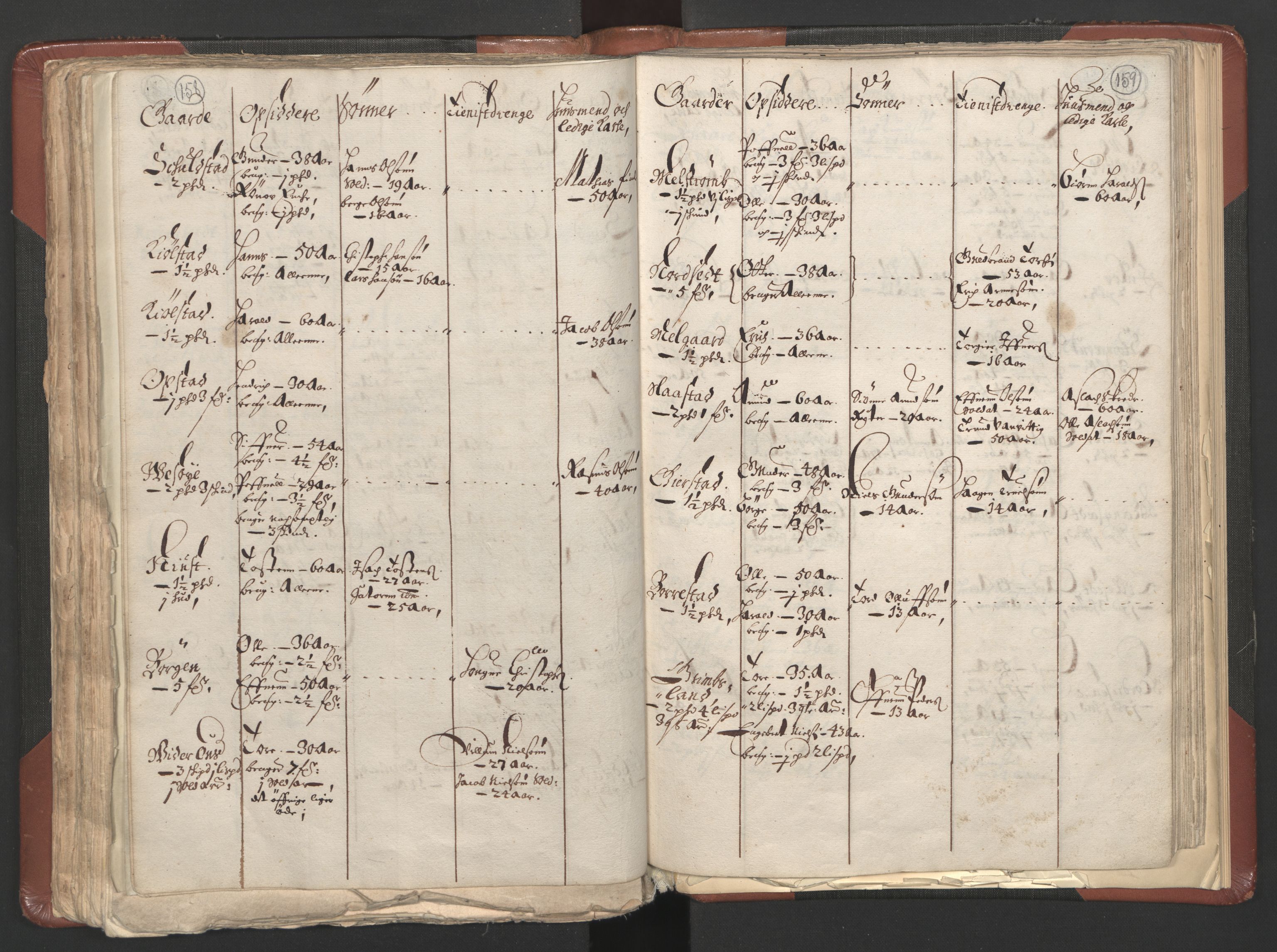 RA, Bailiff's Census 1664-1666, no. 3: Hedmark fogderi and Solør, Østerdal and Odal fogderi, 1664, p. 158-159