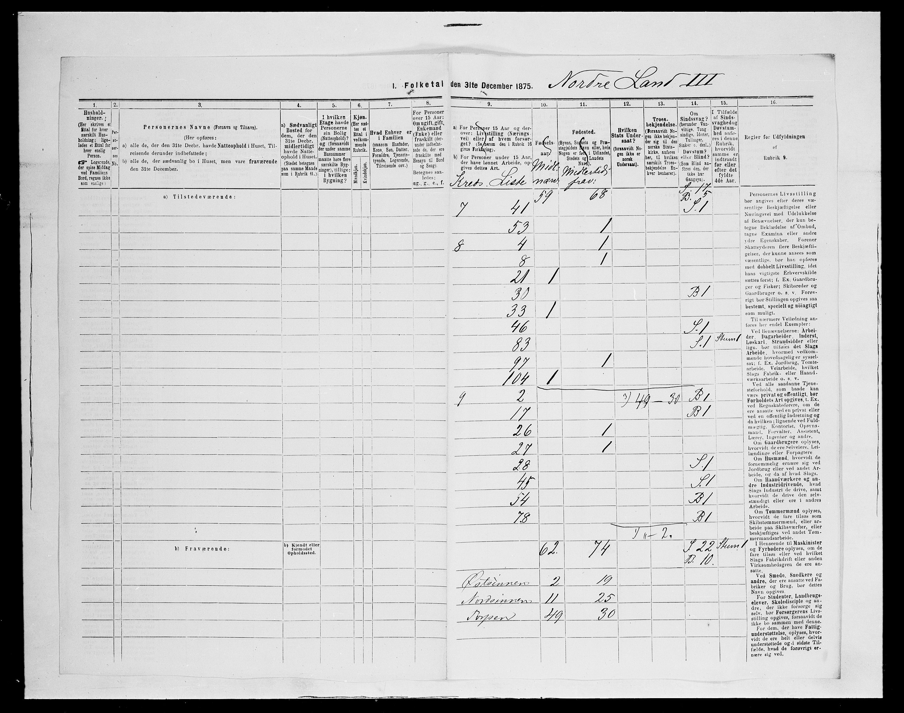 SAH, 1875 census for 0538P Nordre Land, 1875, p. 19