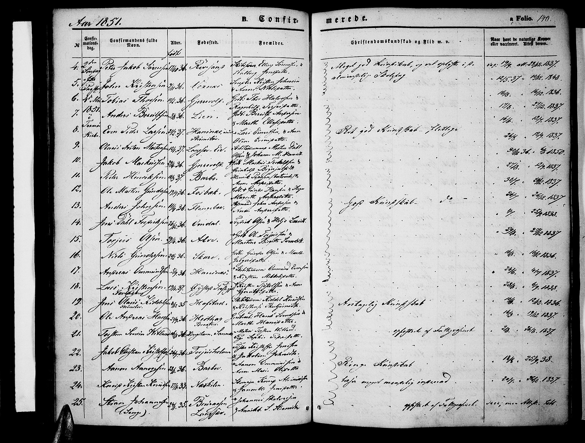 Tromøy sokneprestkontor, SAK/1111-0041/F/Fa/L0005: Parish register (official) no. A 5, 1847-1856, p. 140